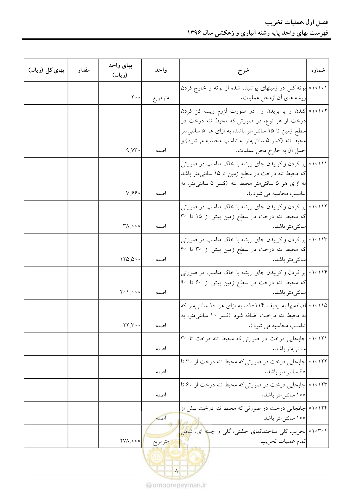 صفحه 11 از 94