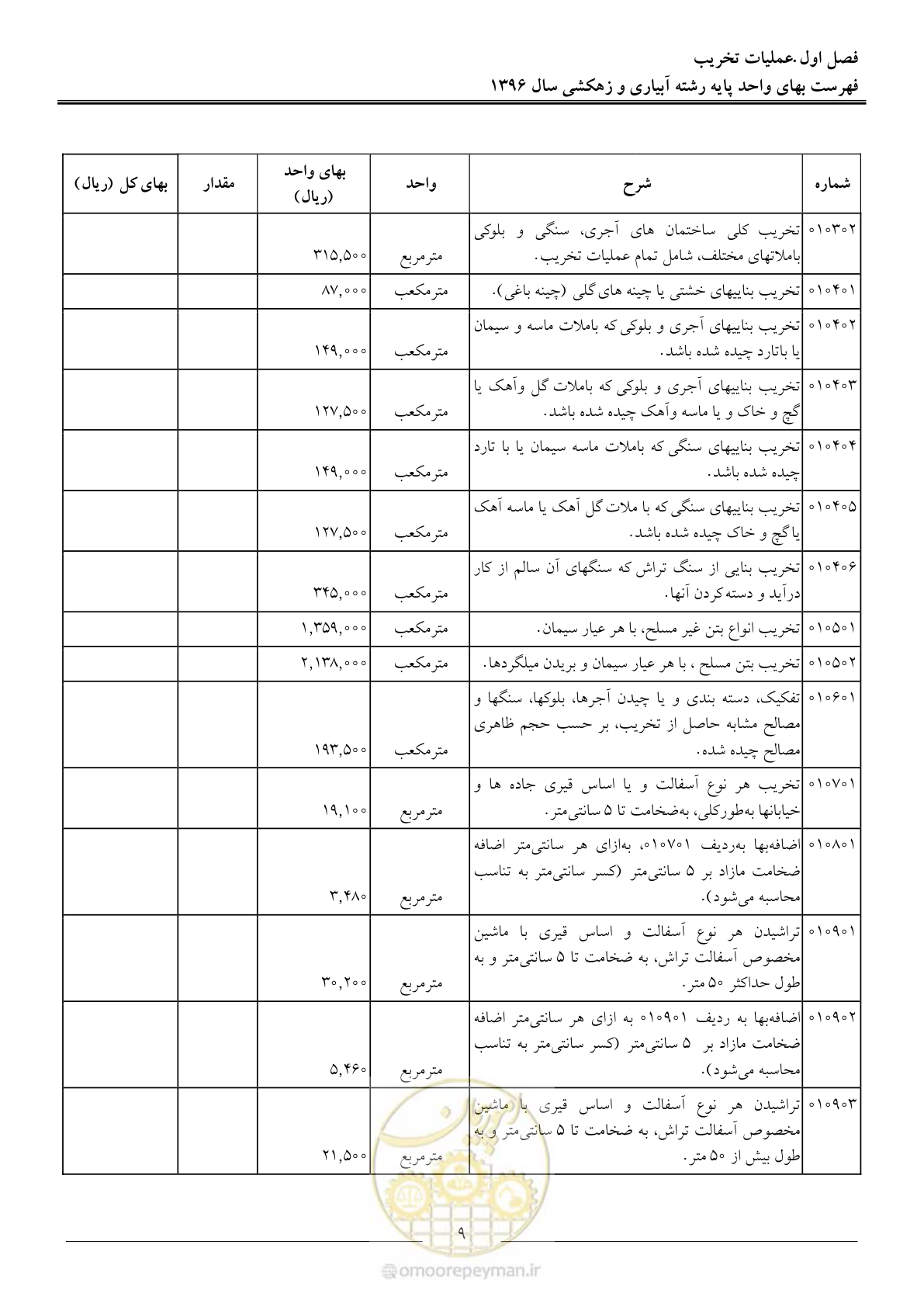 صفحه 12 از 94