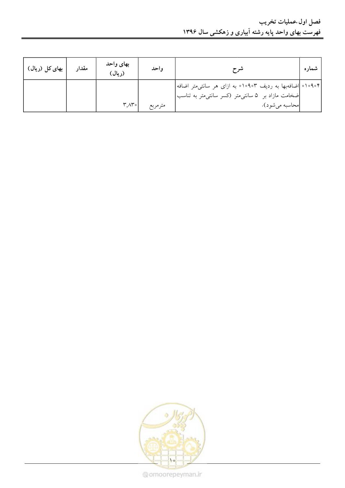 صفحه 13 از 94