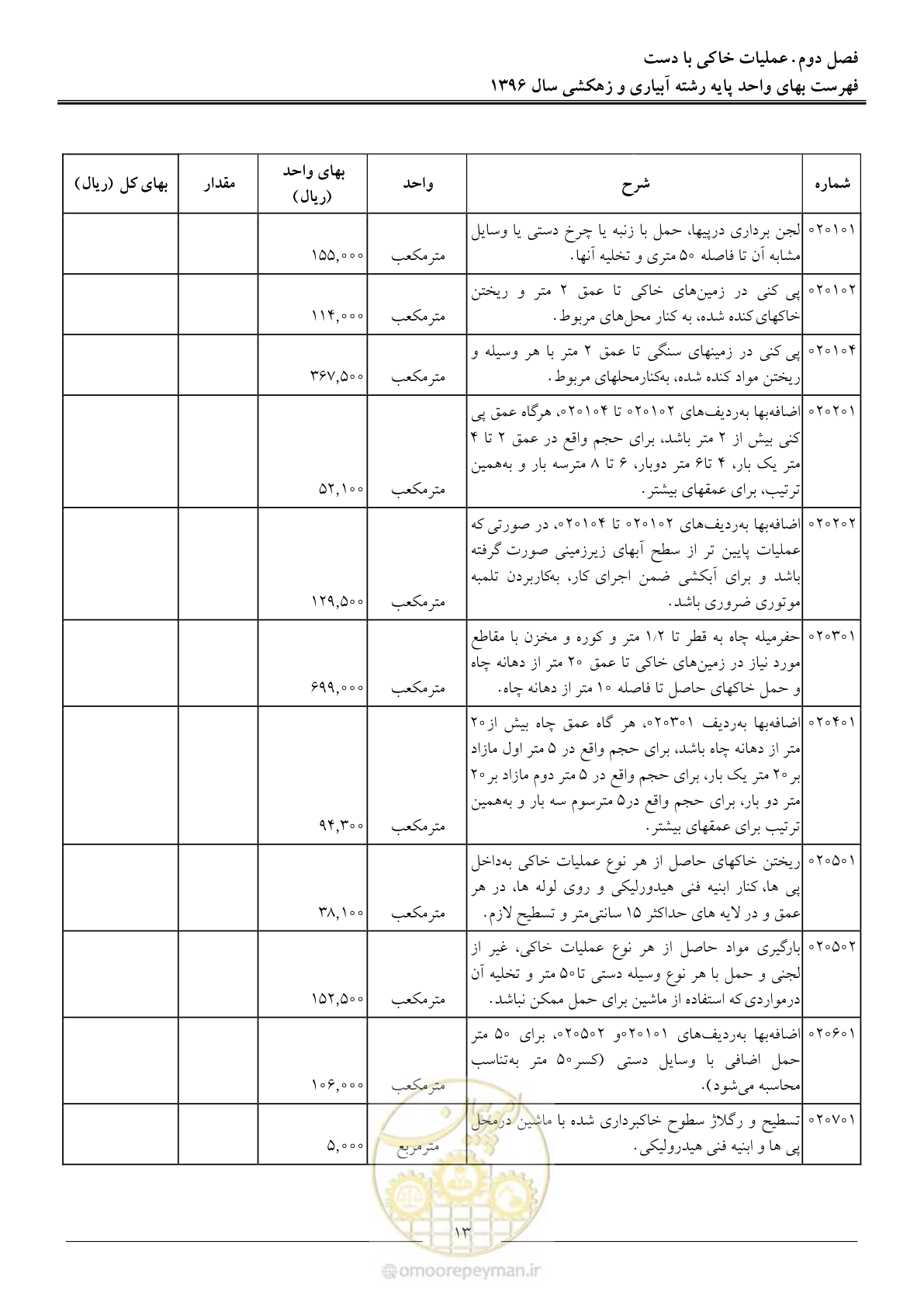 صفحه 16 از 94