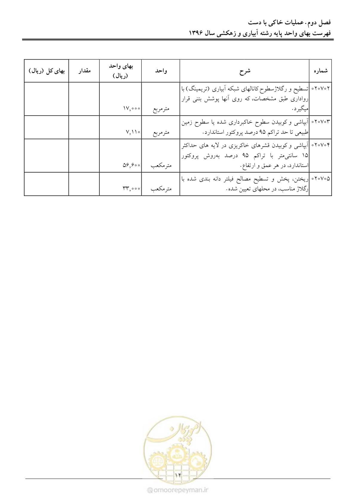 صفحه 17 از 94