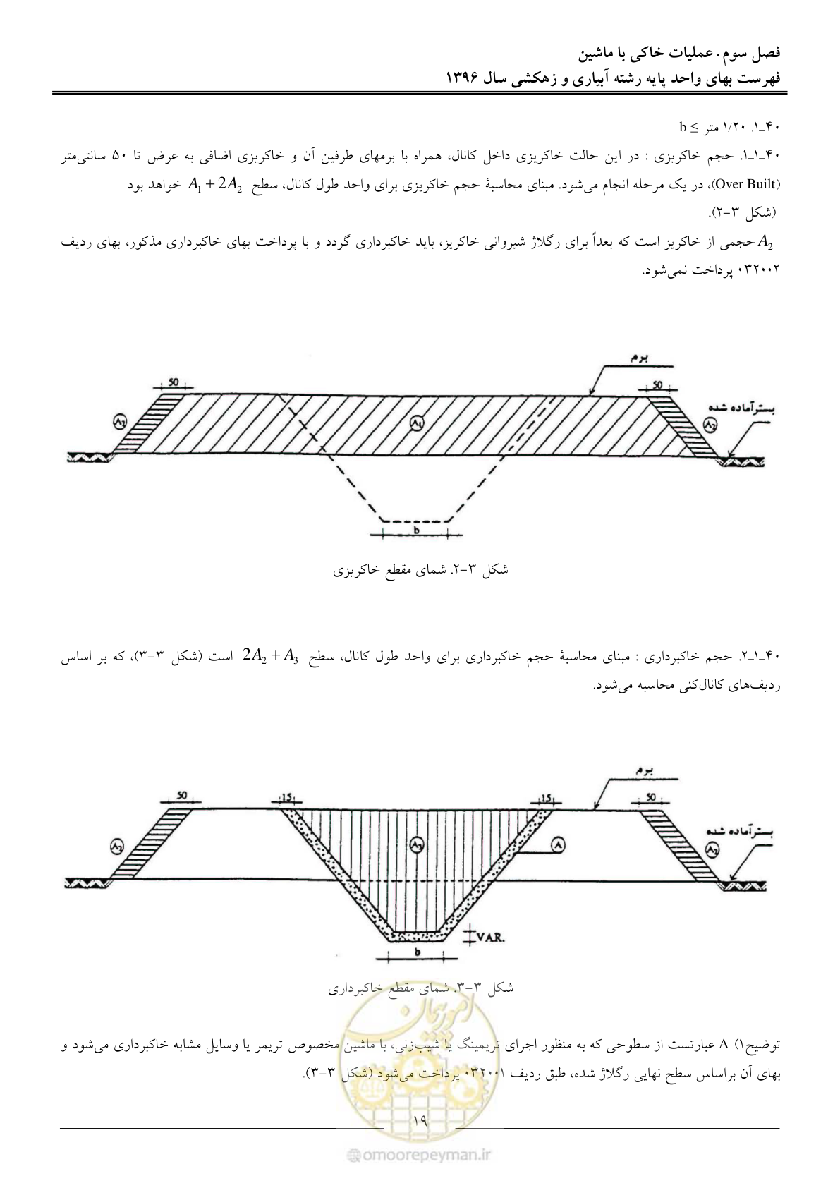 صفحه 22 از 94