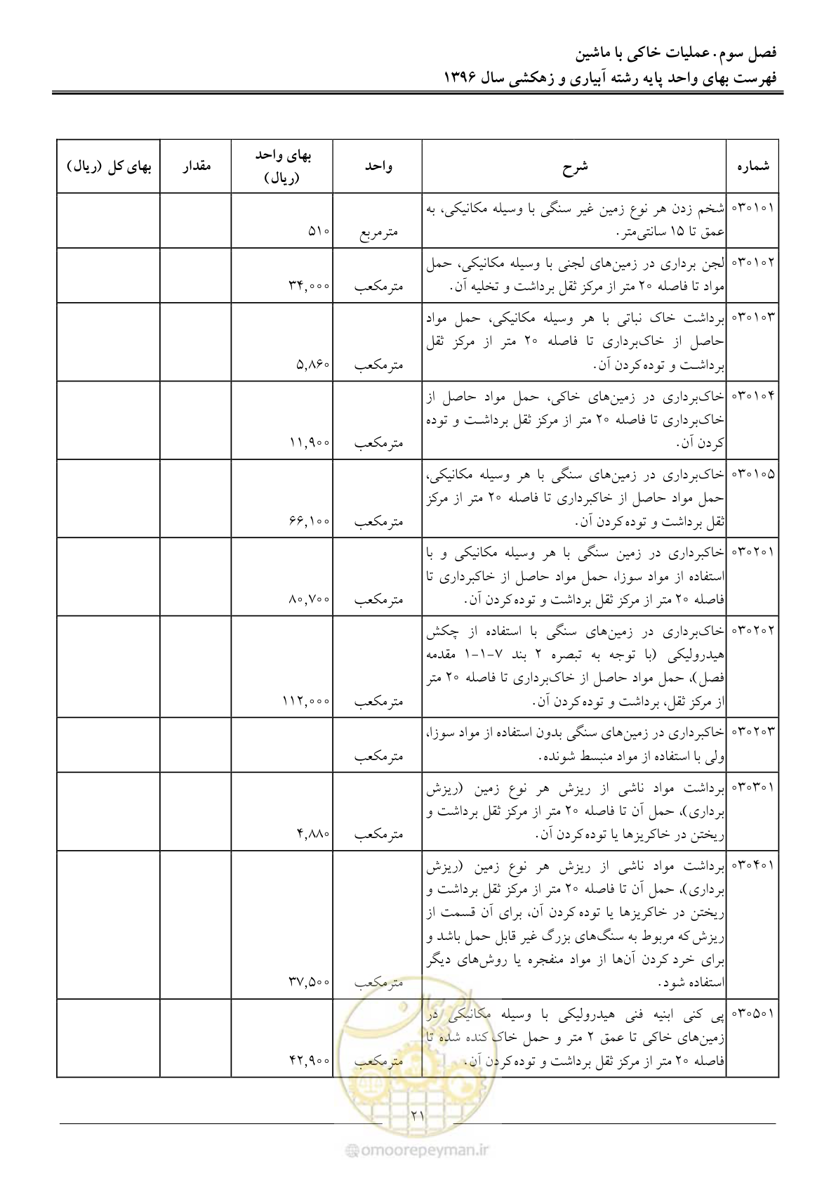 صفحه 24 از 94