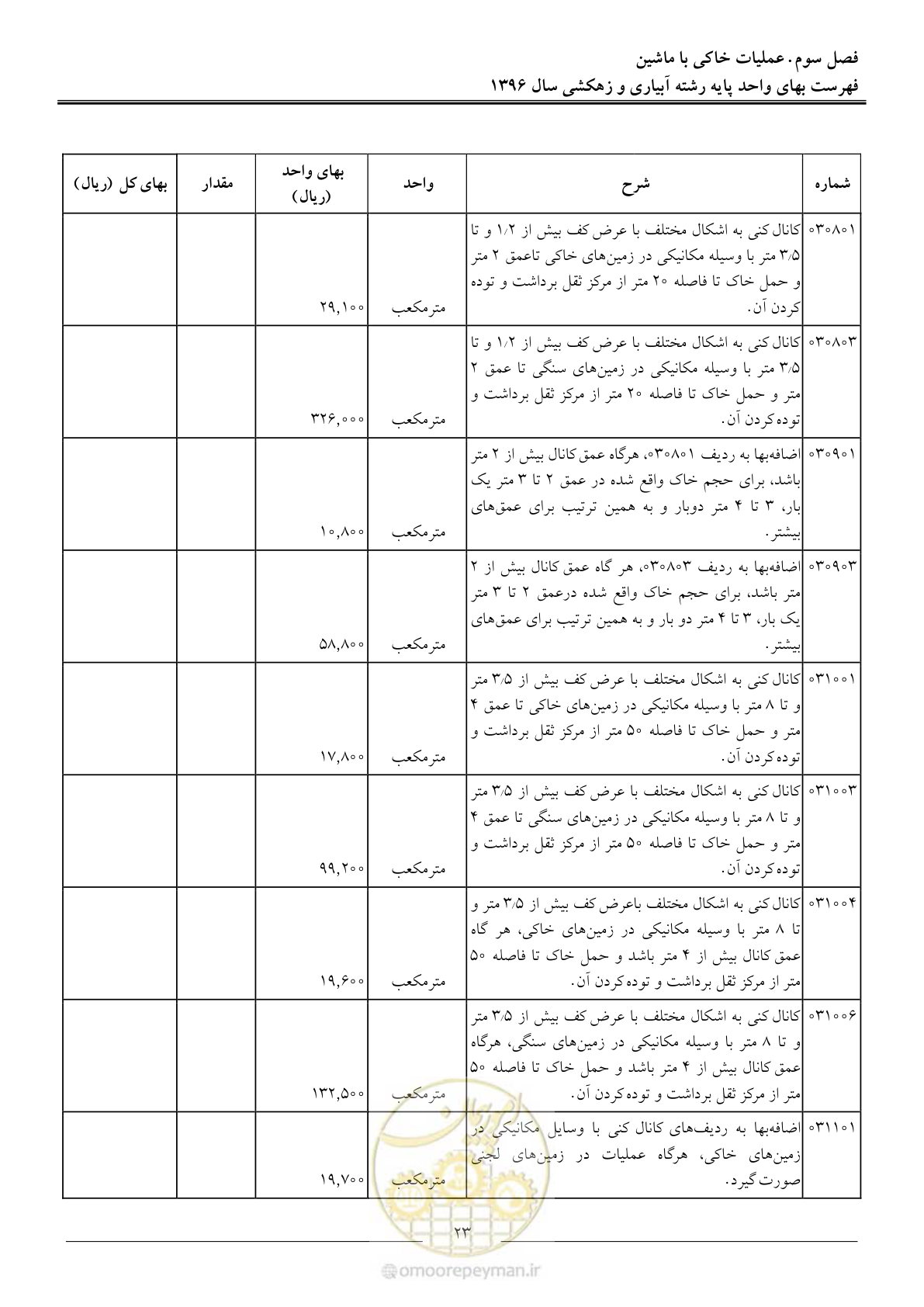 صفحه 26 از 94
