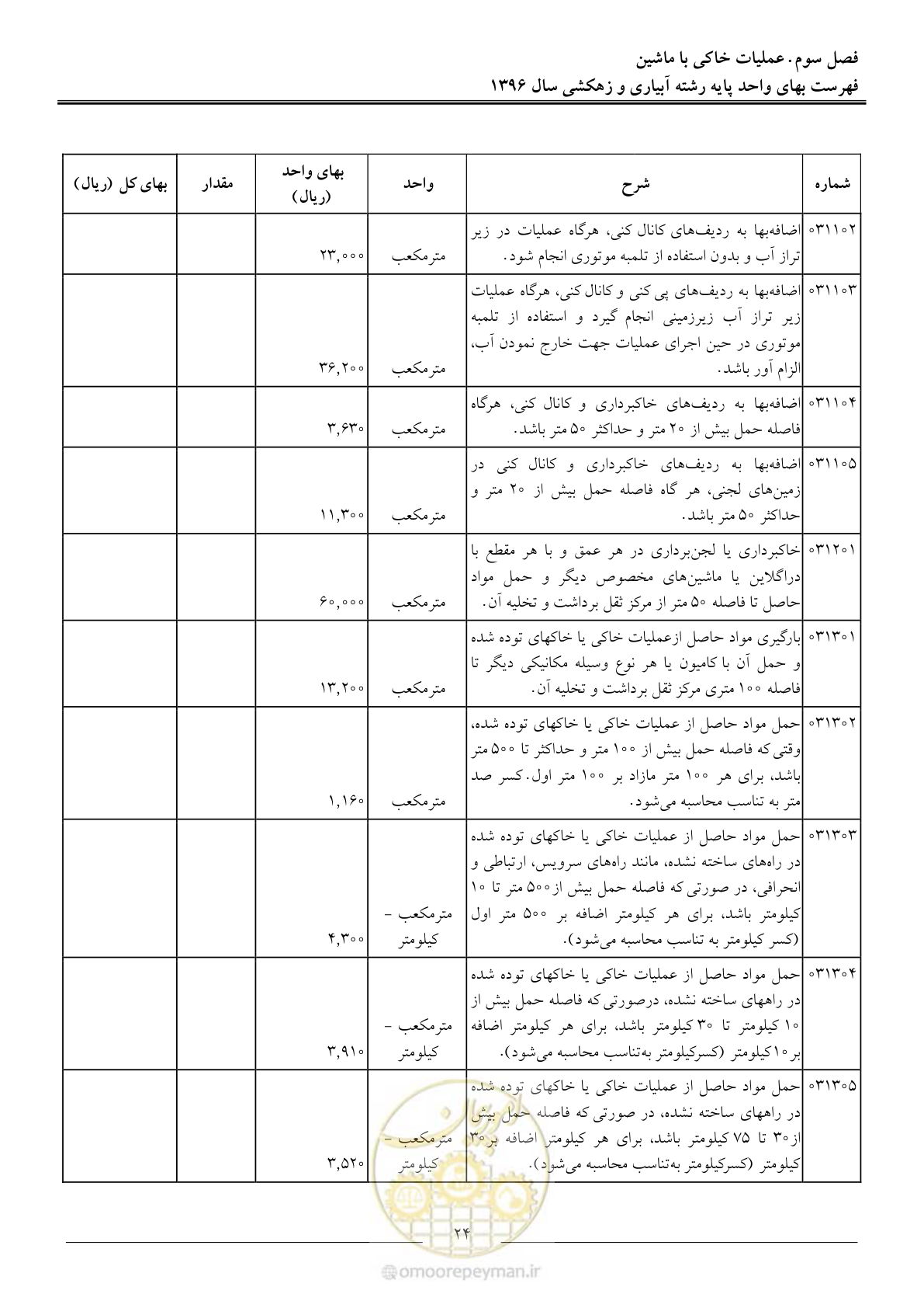 صفحه 27 از 94
