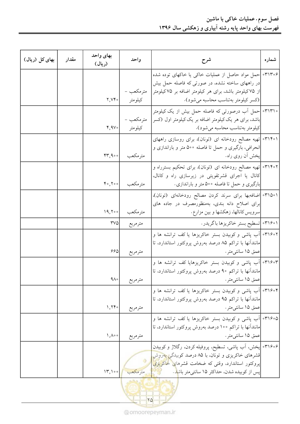 صفحه 28 از 94