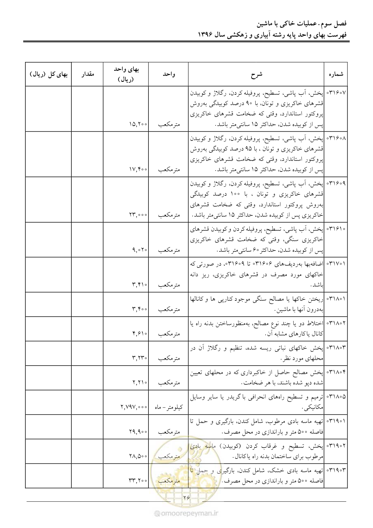 صفحه 29 از 94