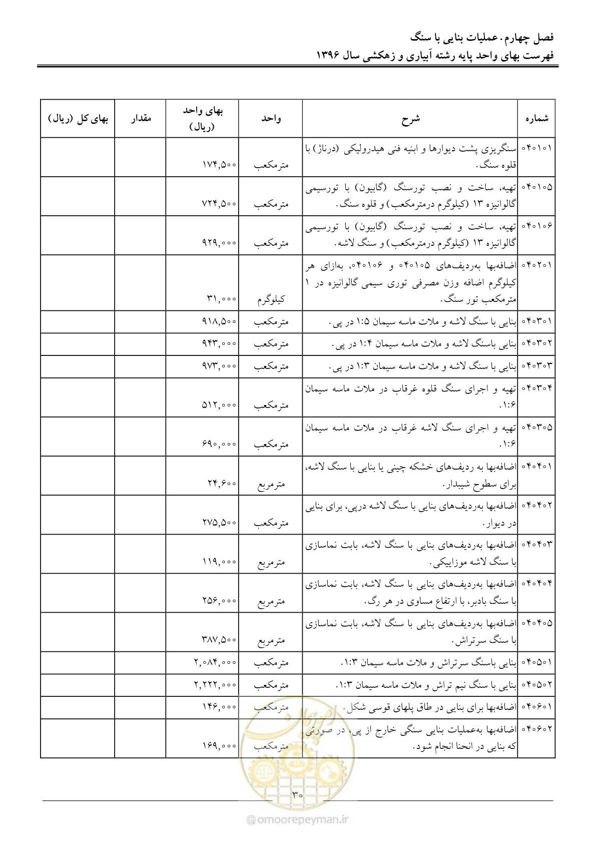 صفحه 33 از 94