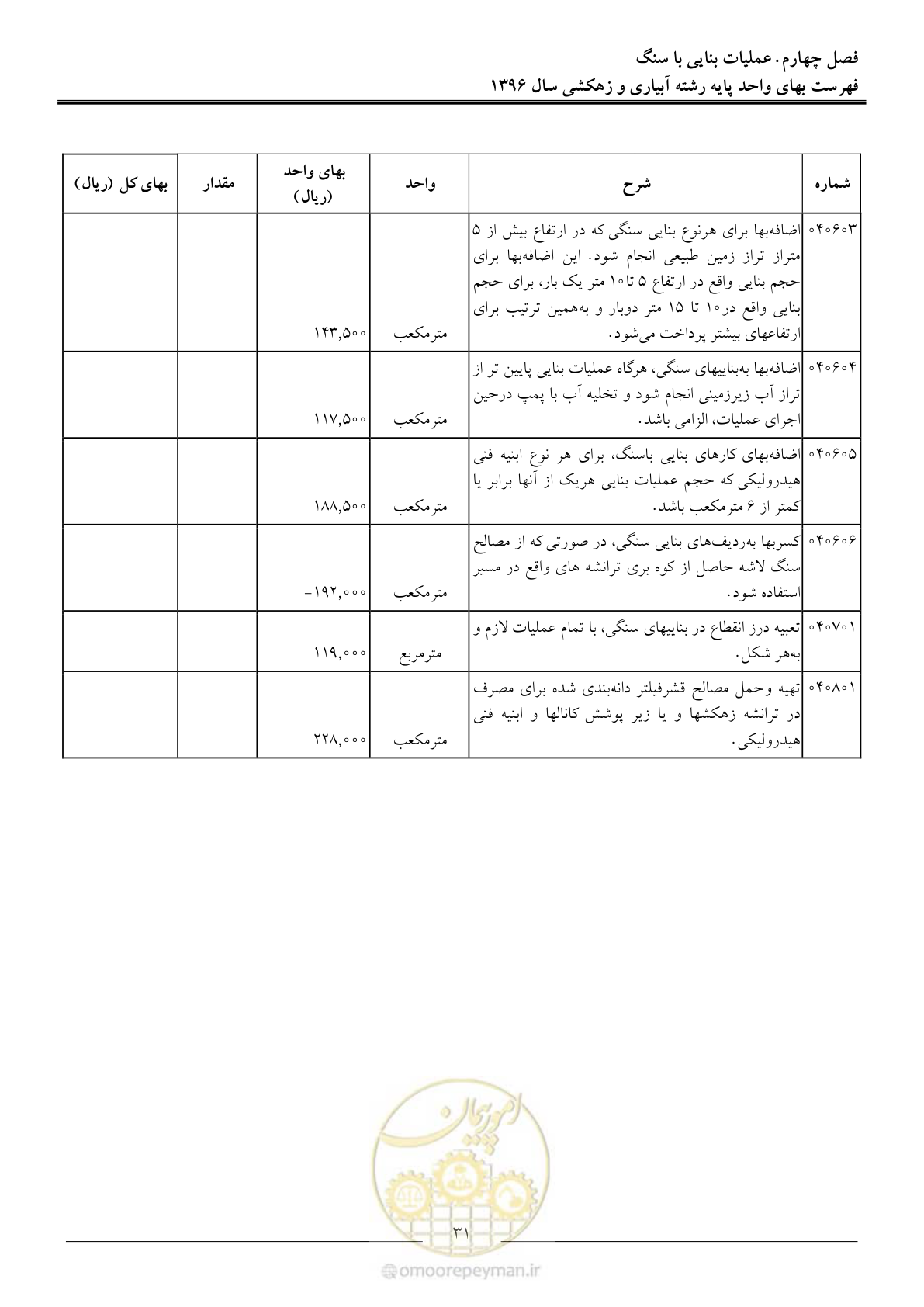 صفحه 34 از 94