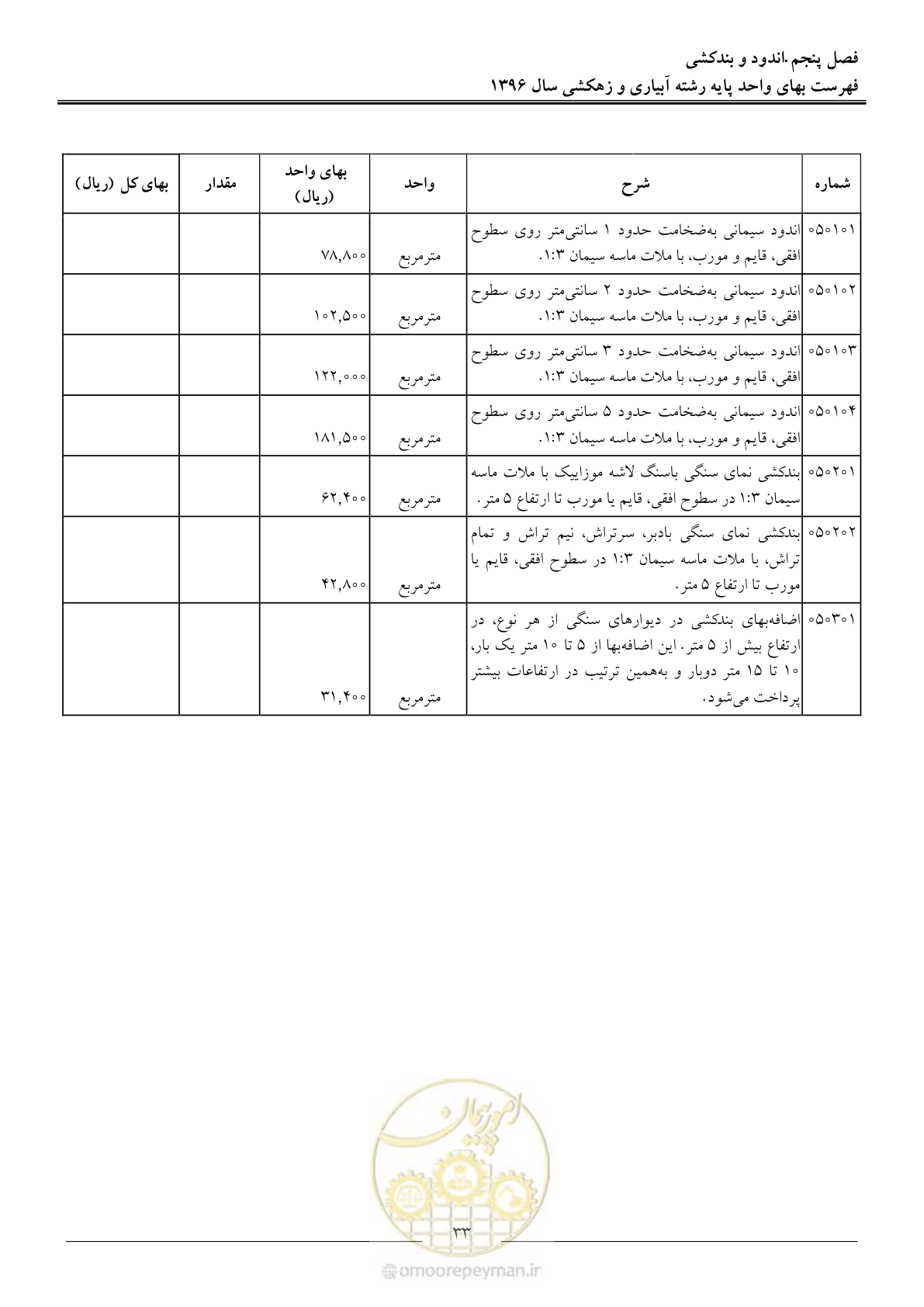 صفحه 36 از 94