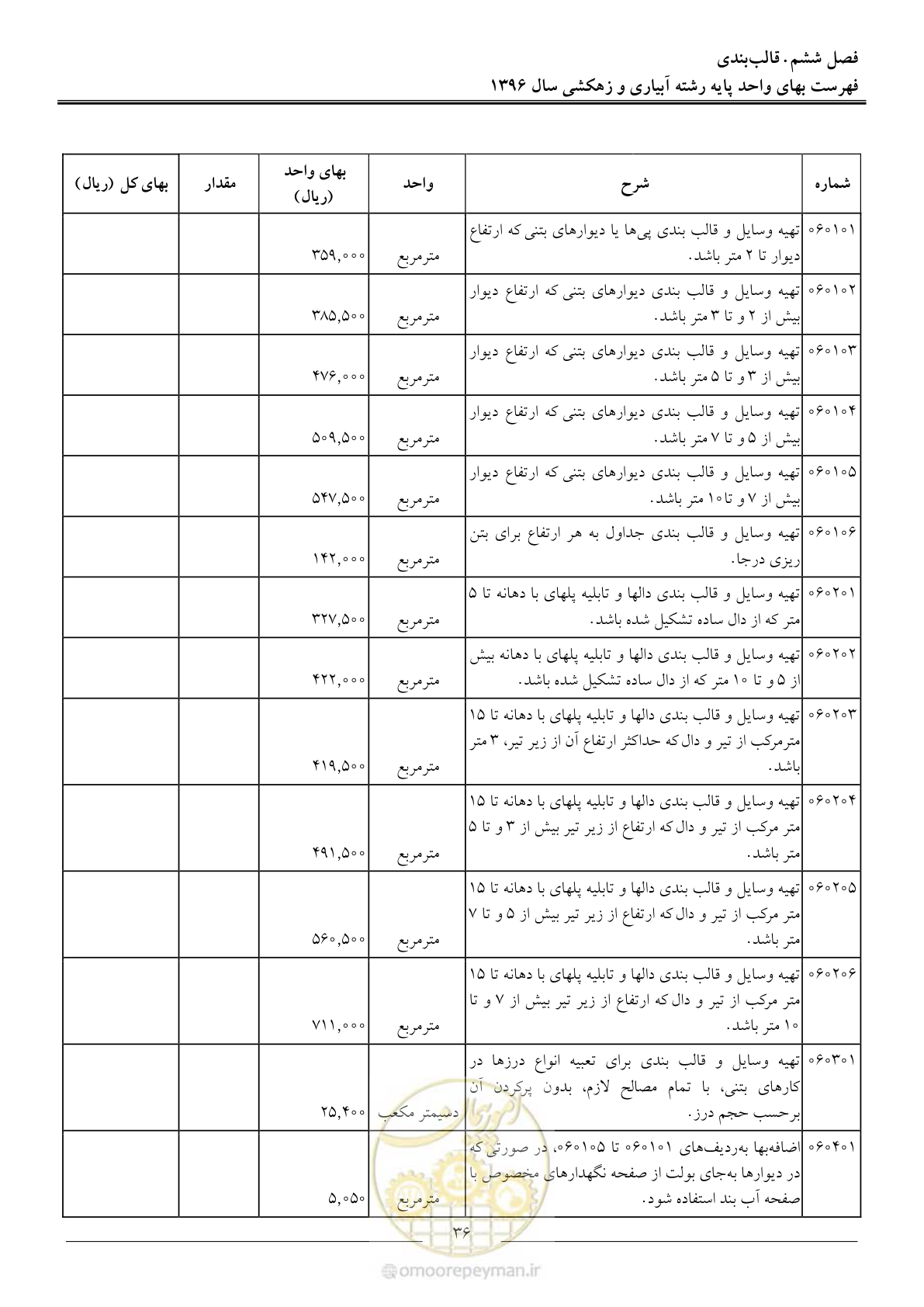 صفحه 39 از 94