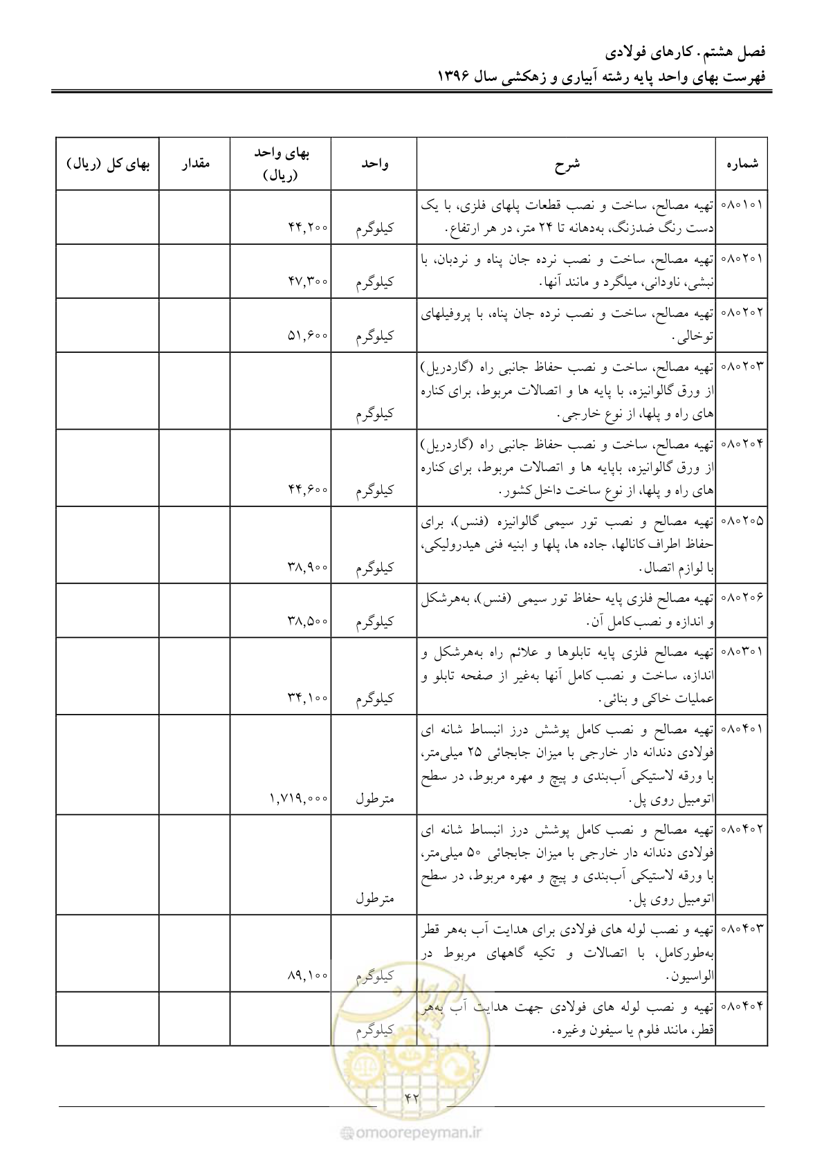 صفحه 45 از 94