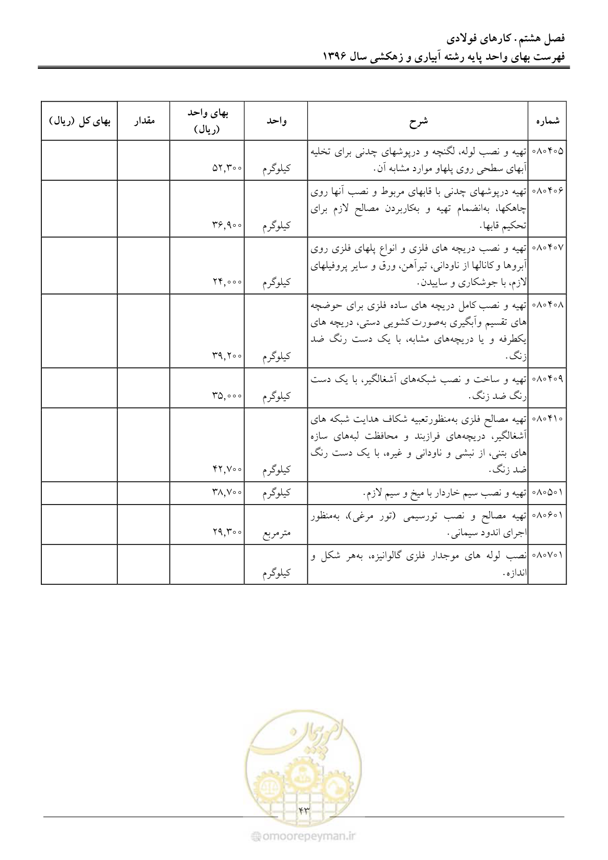 صفحه 46 از 94