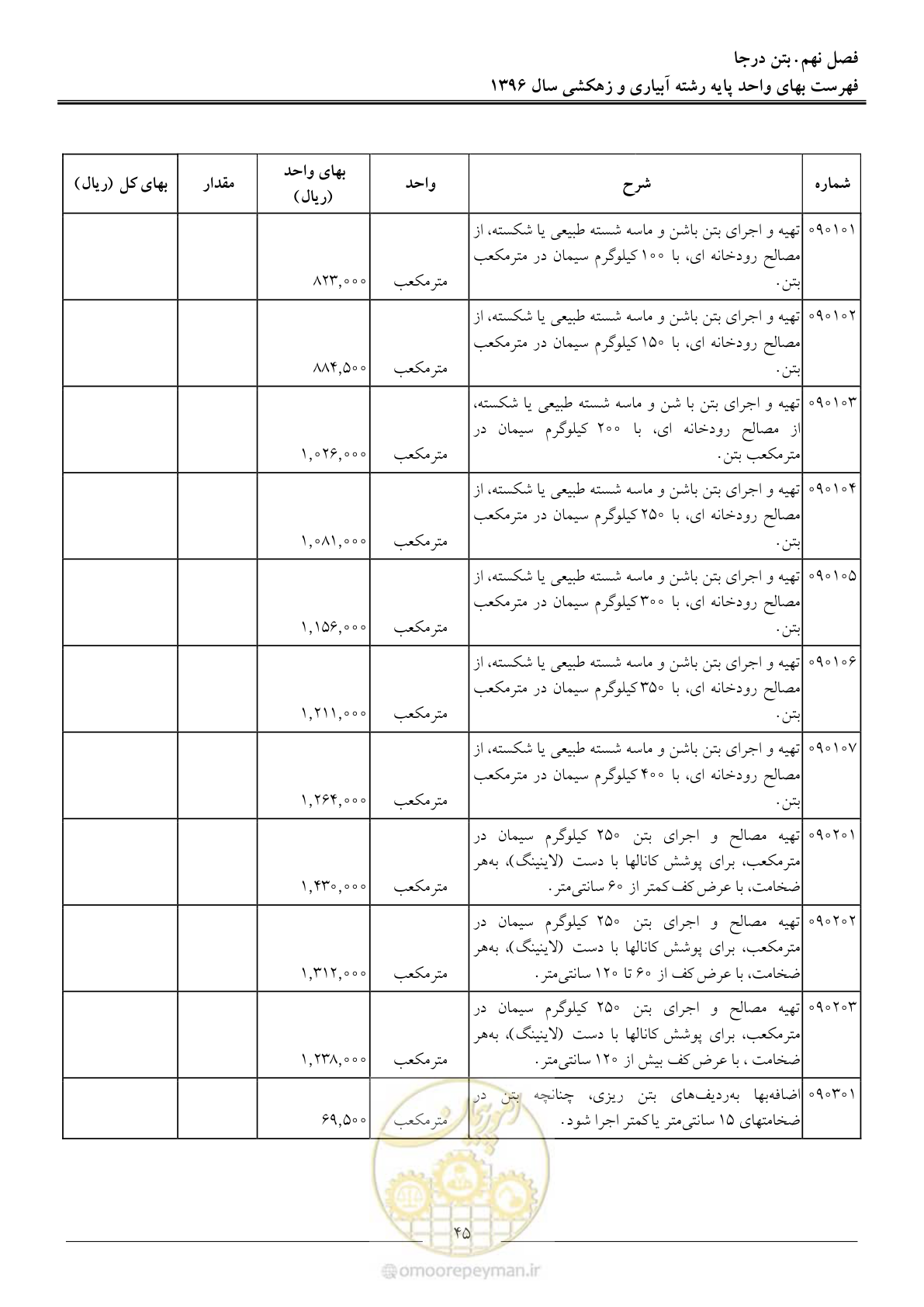 صفحه 48 از 94