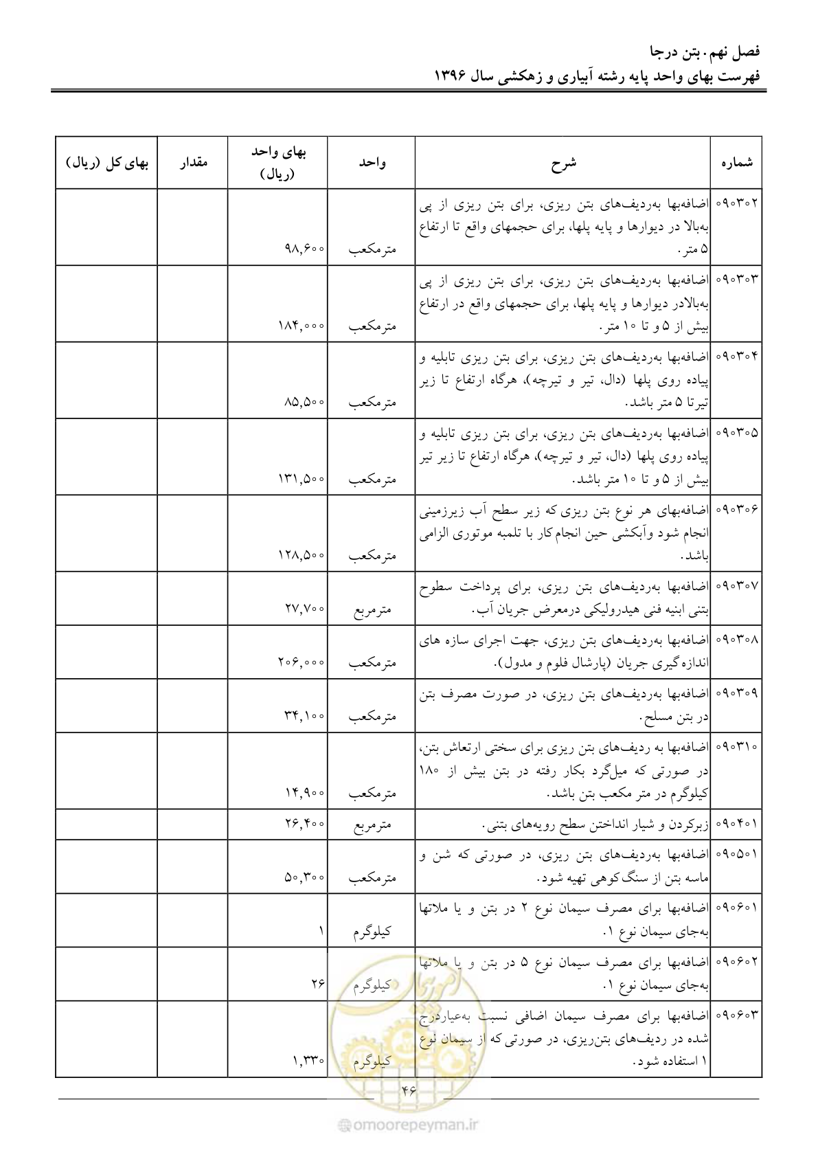 صفحه 49 از 94