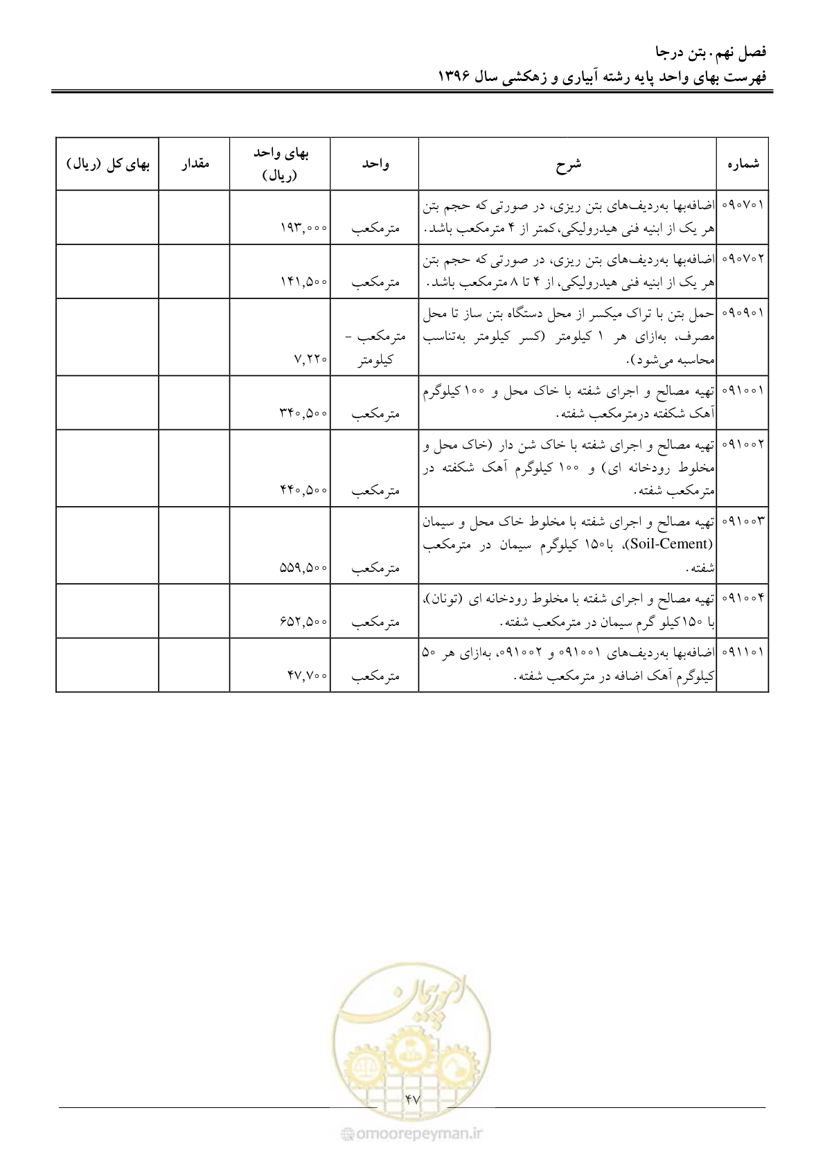 صفحه 50 از 94