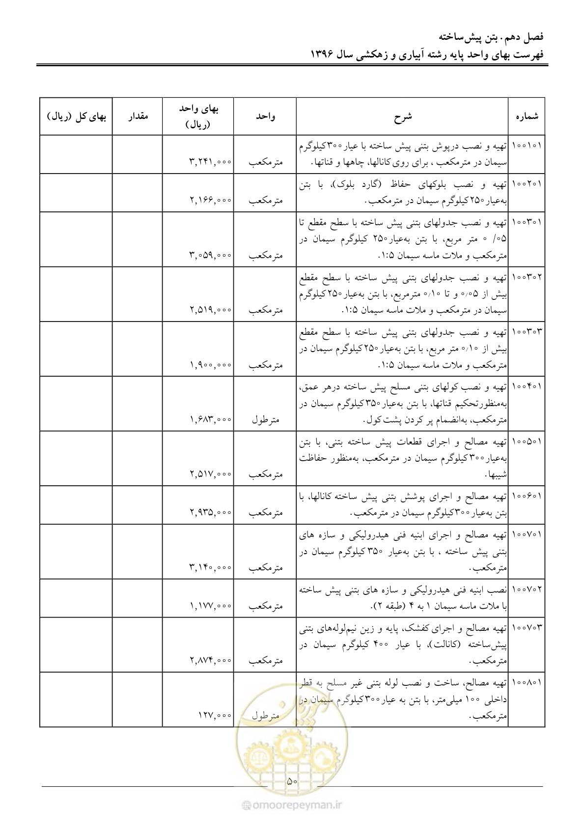 صفحه 53 از 94