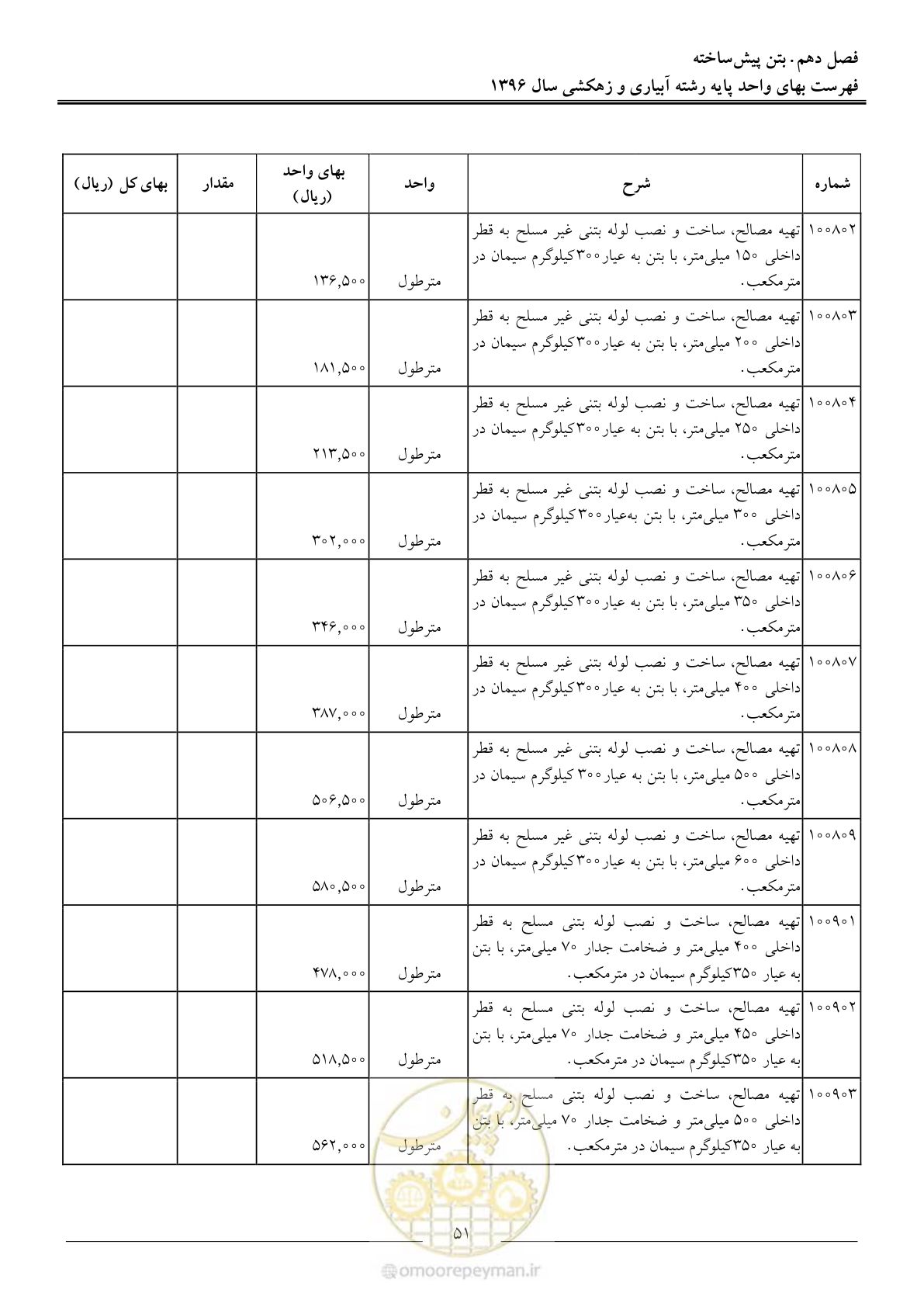 صفحه 54 از 94