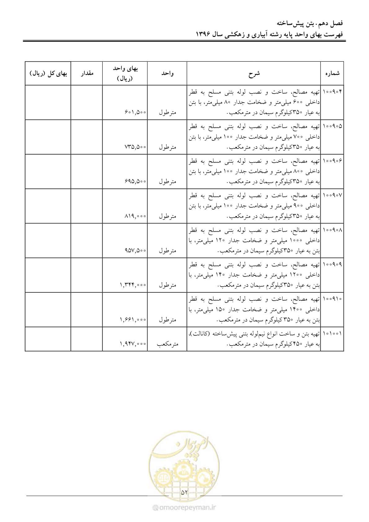 صفحه 55 از 94