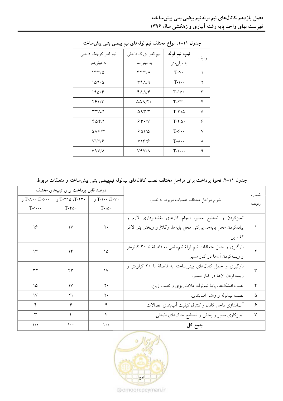 صفحه 57 از 94
