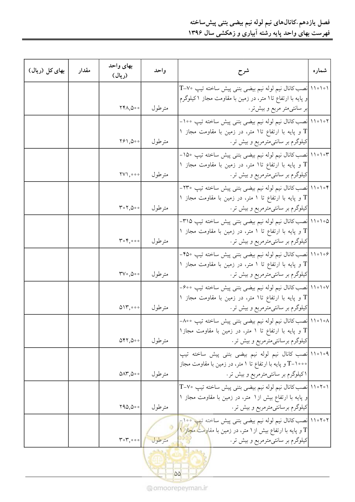 صفحه 58 از 94