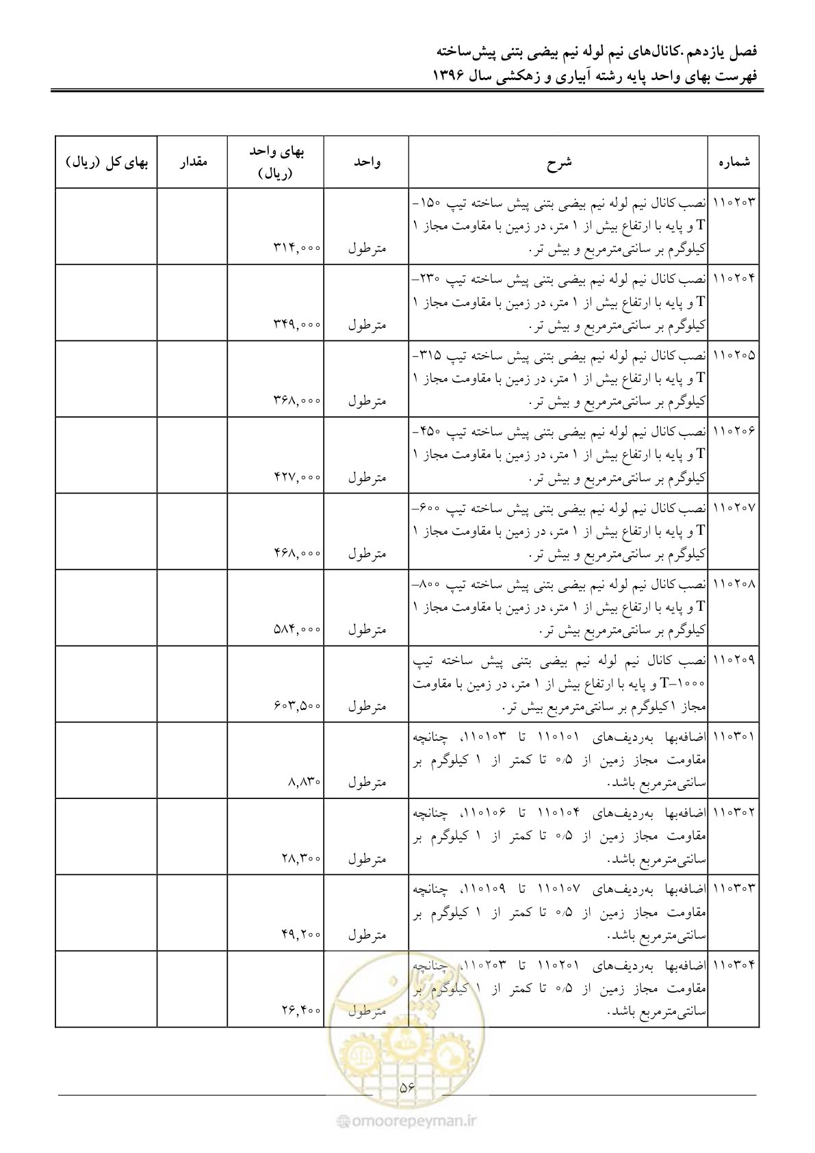 صفحه 59 از 94