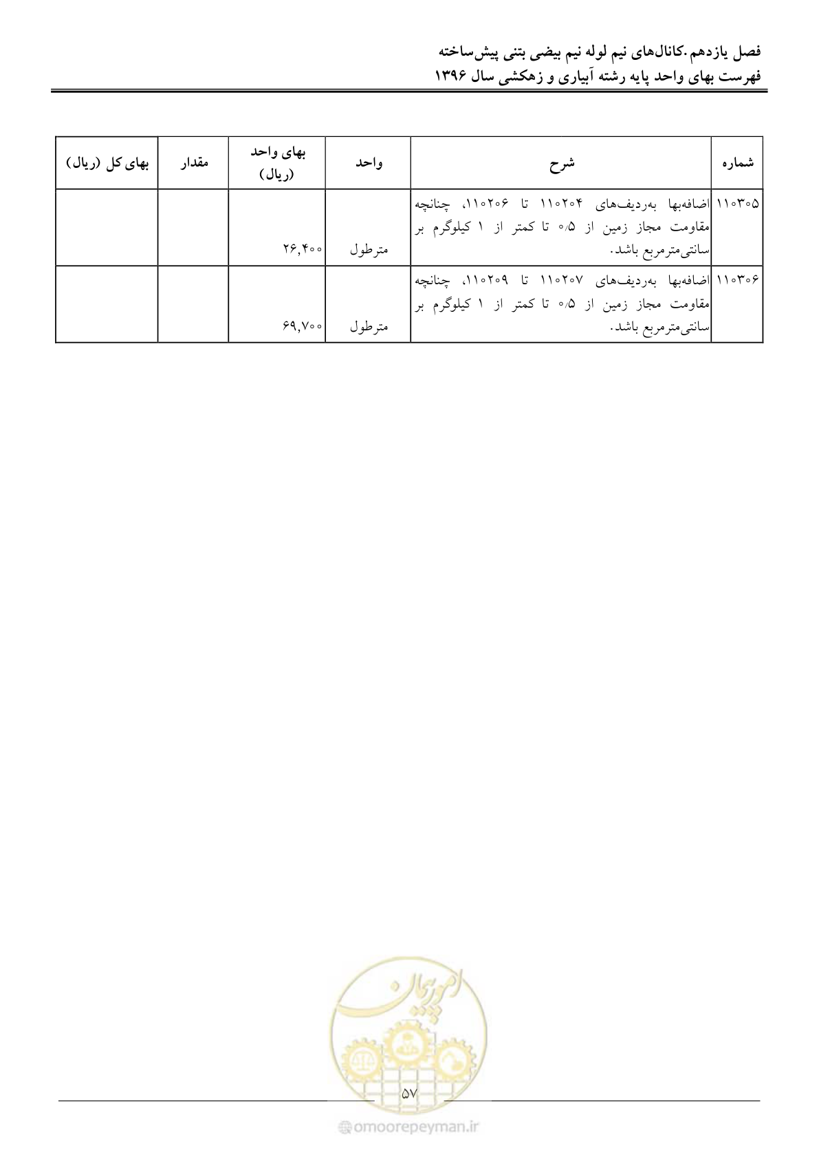صفحه 60 از 94
