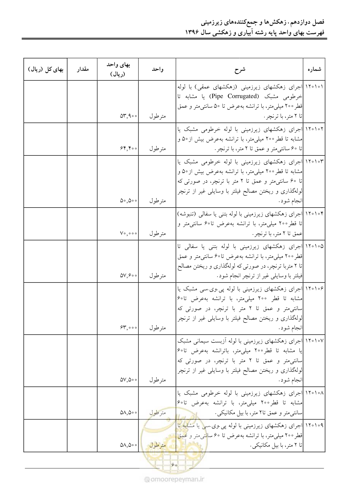 صفحه 63 از 94