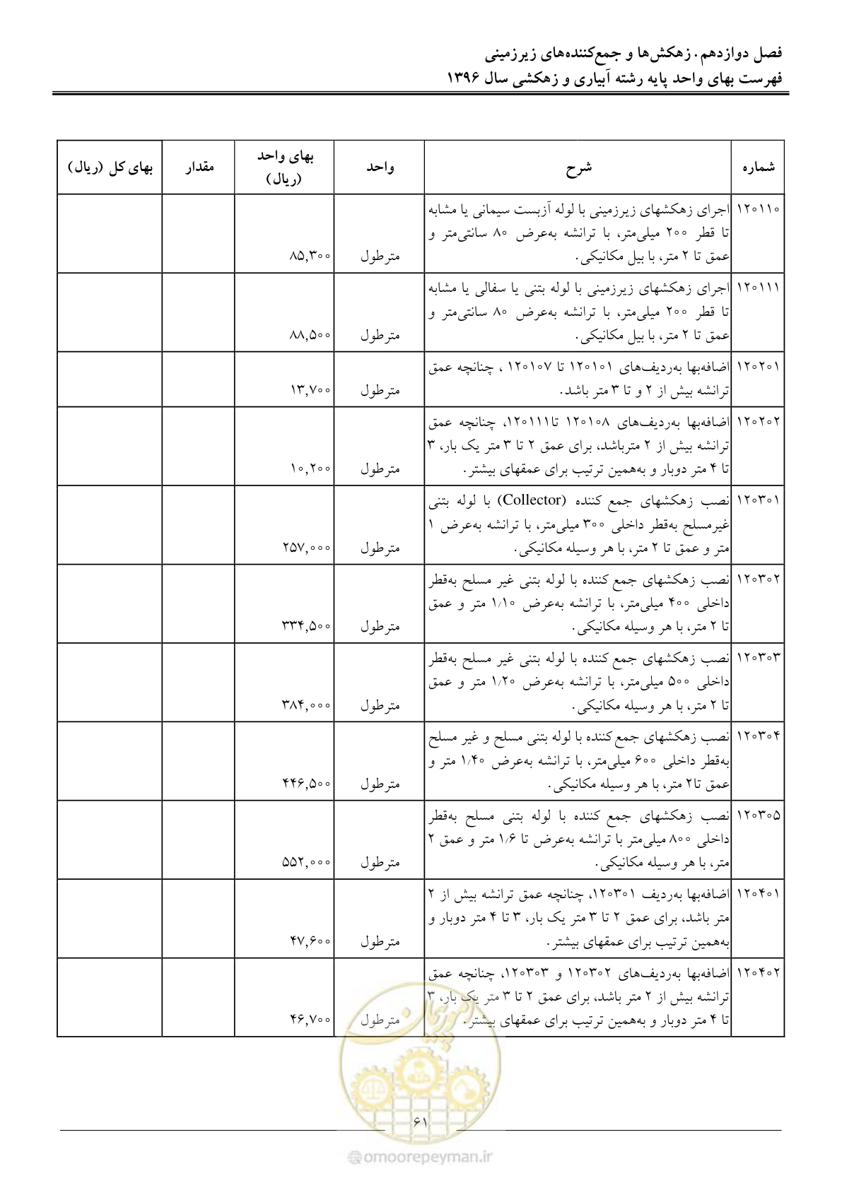 صفحه 64 از 94