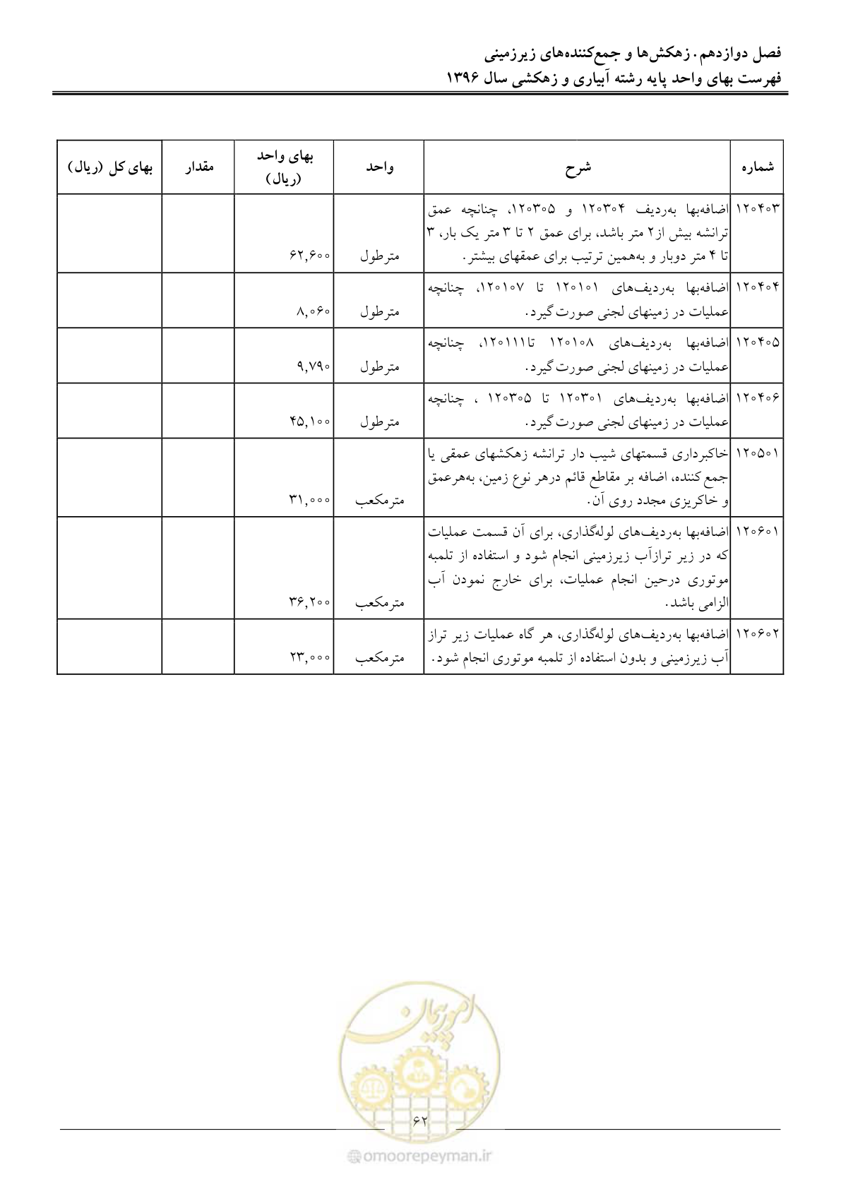 صفحه 65 از 94