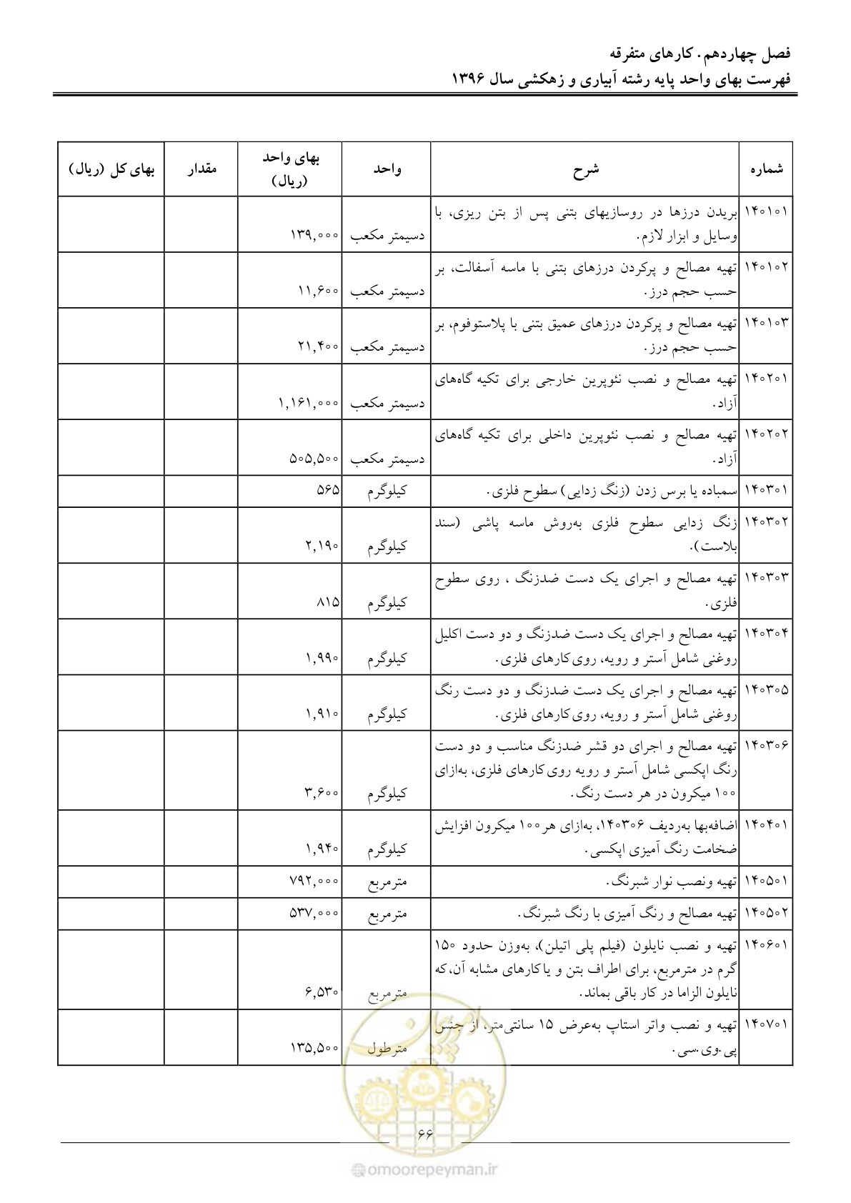 صفحه 69 از 94