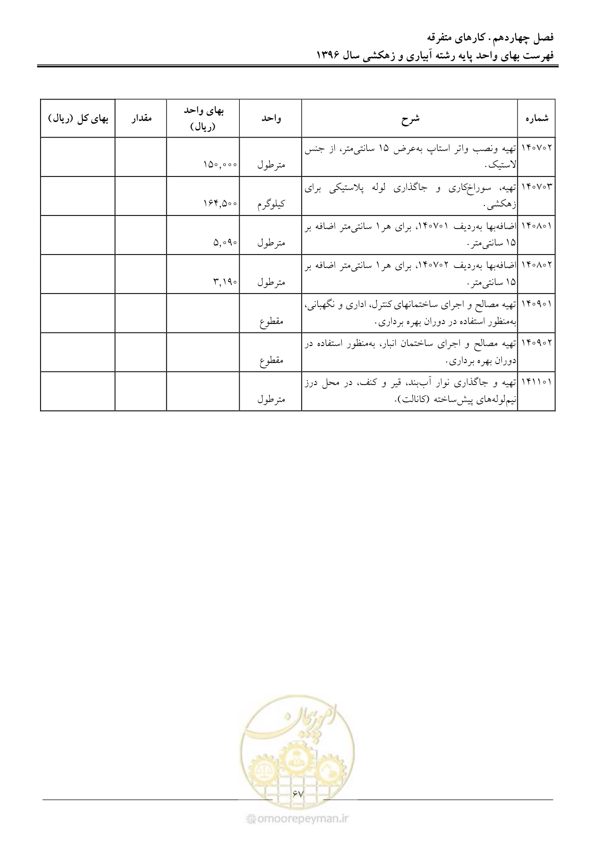 صفحه 70 از 94