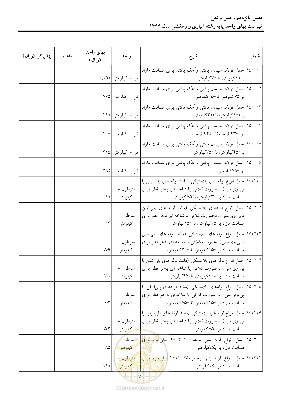 صفحه 73 از 94