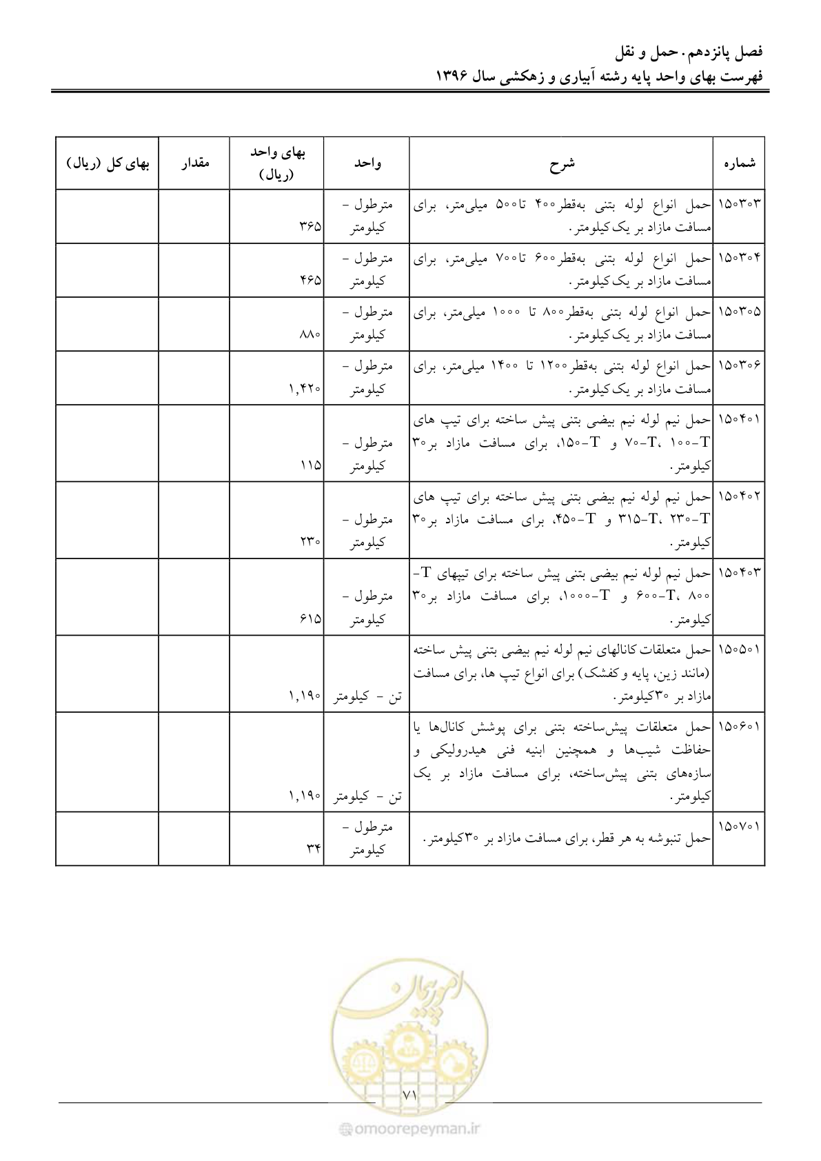 صفحه 74 از 94
