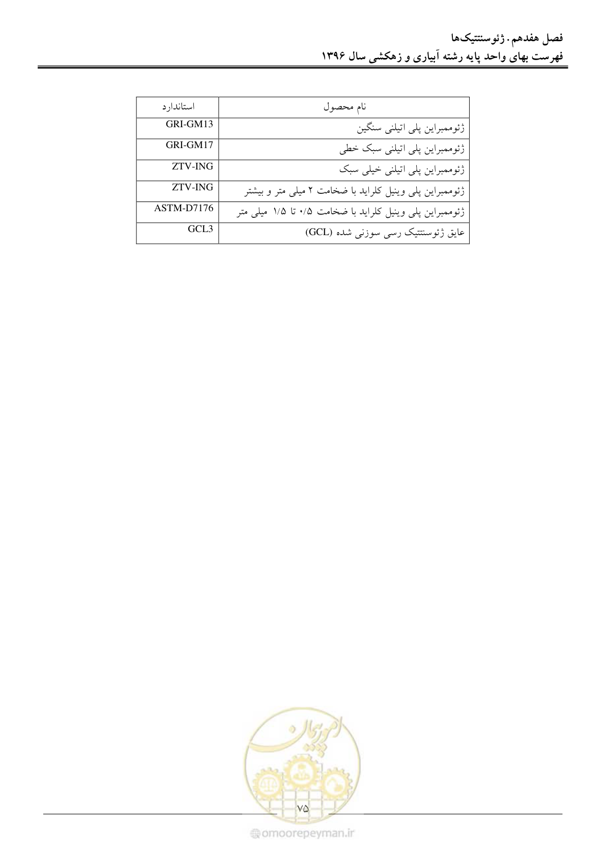 صفحه 78 از 94