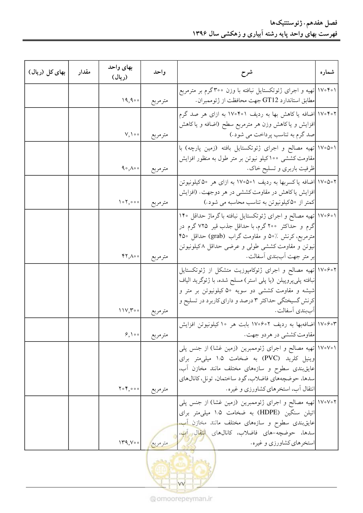 صفحه 80 از 94