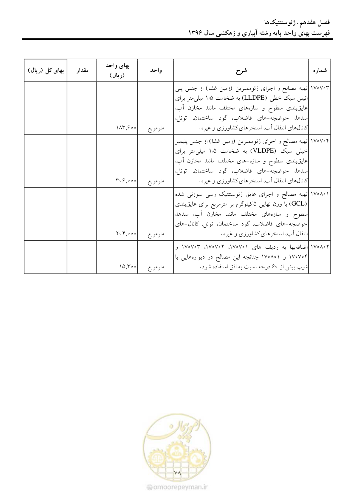 صفحه 81 از 94