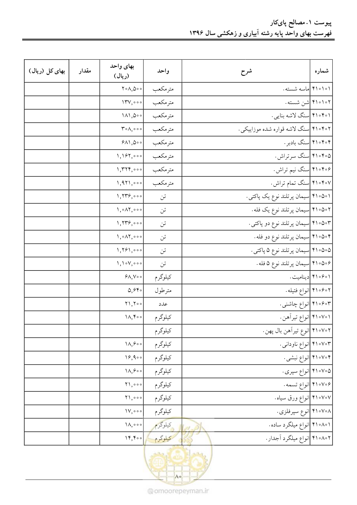 صفحه 83 از 94