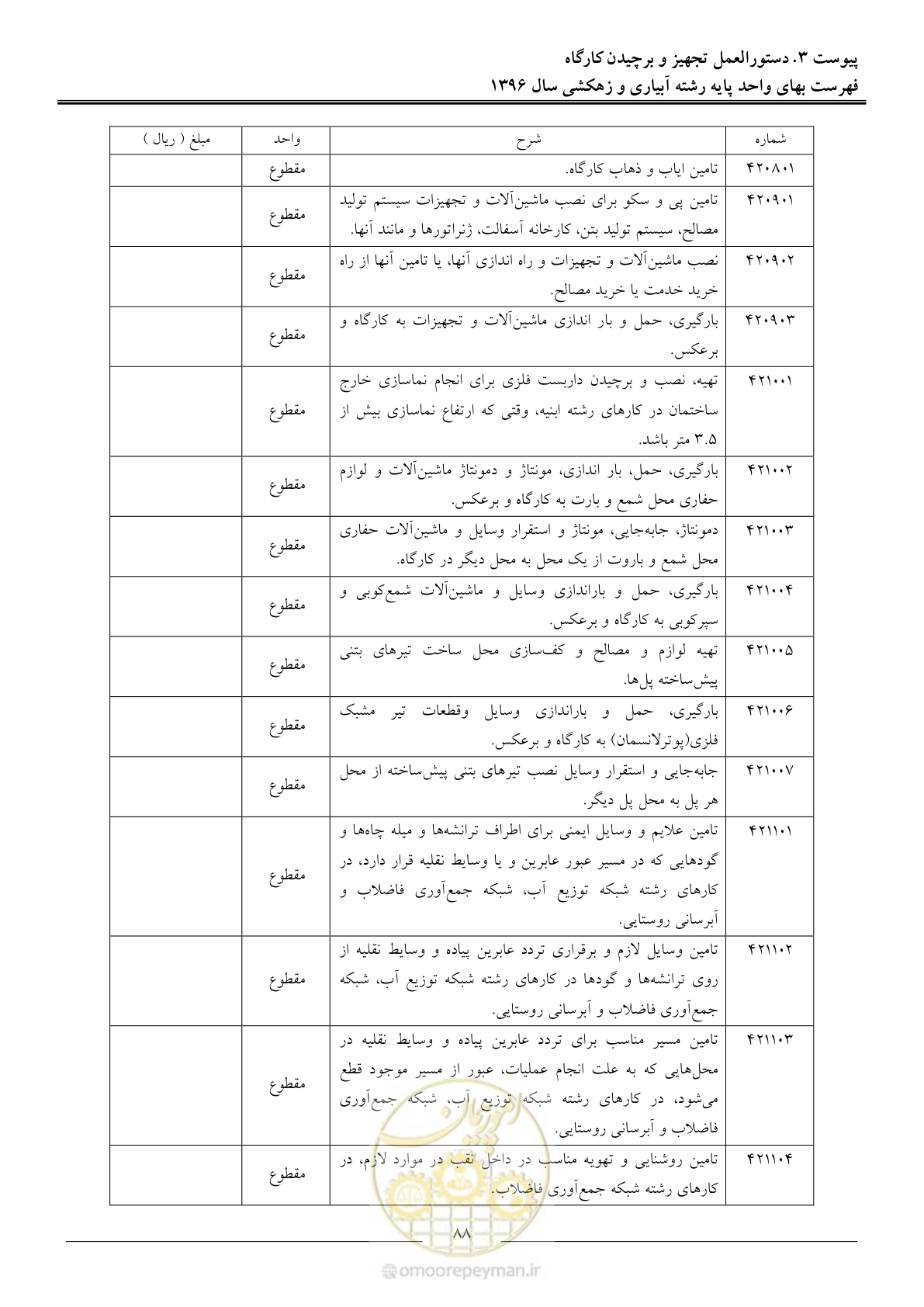 صفحه 91 از 94