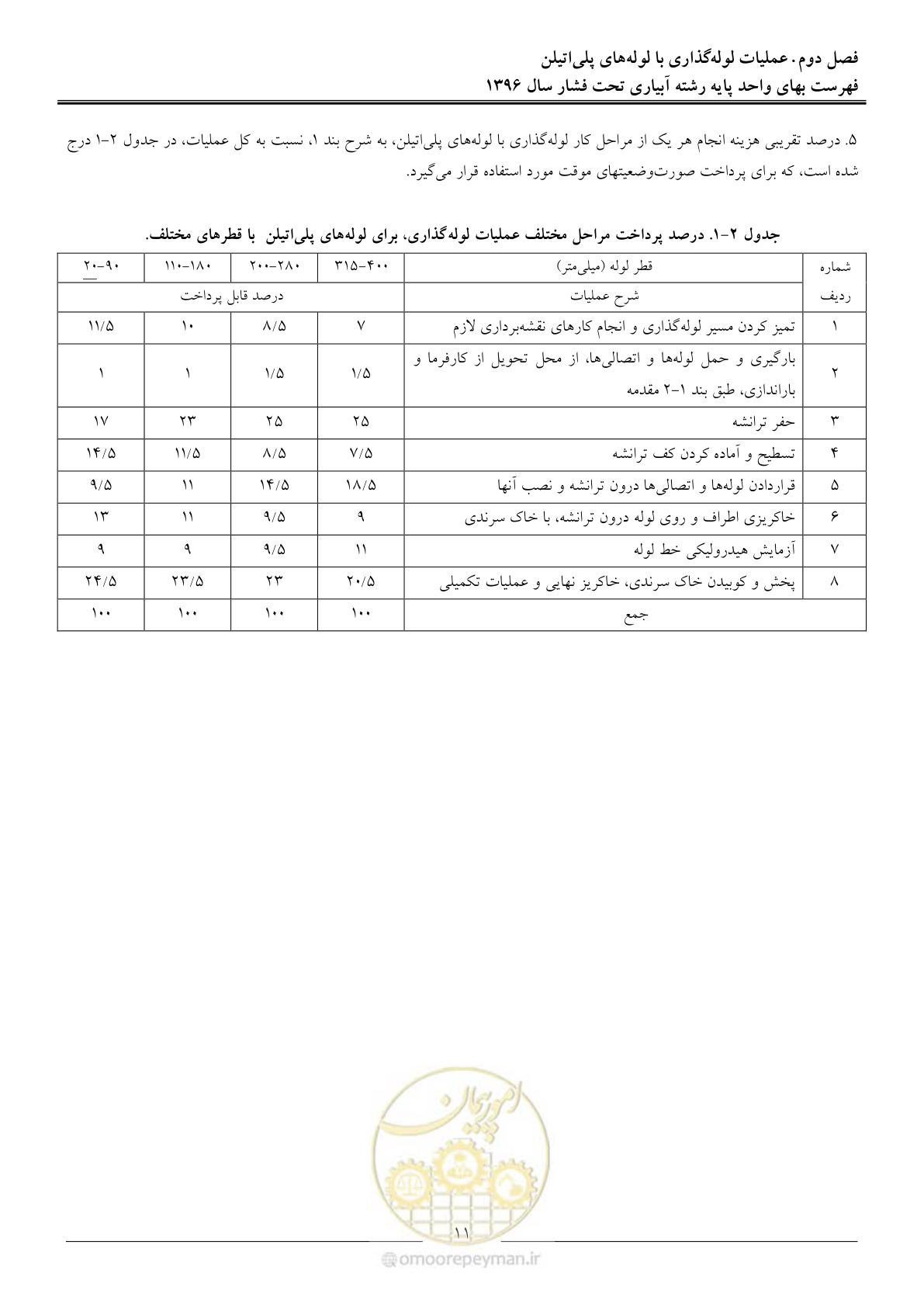 صفحه 14 از 66