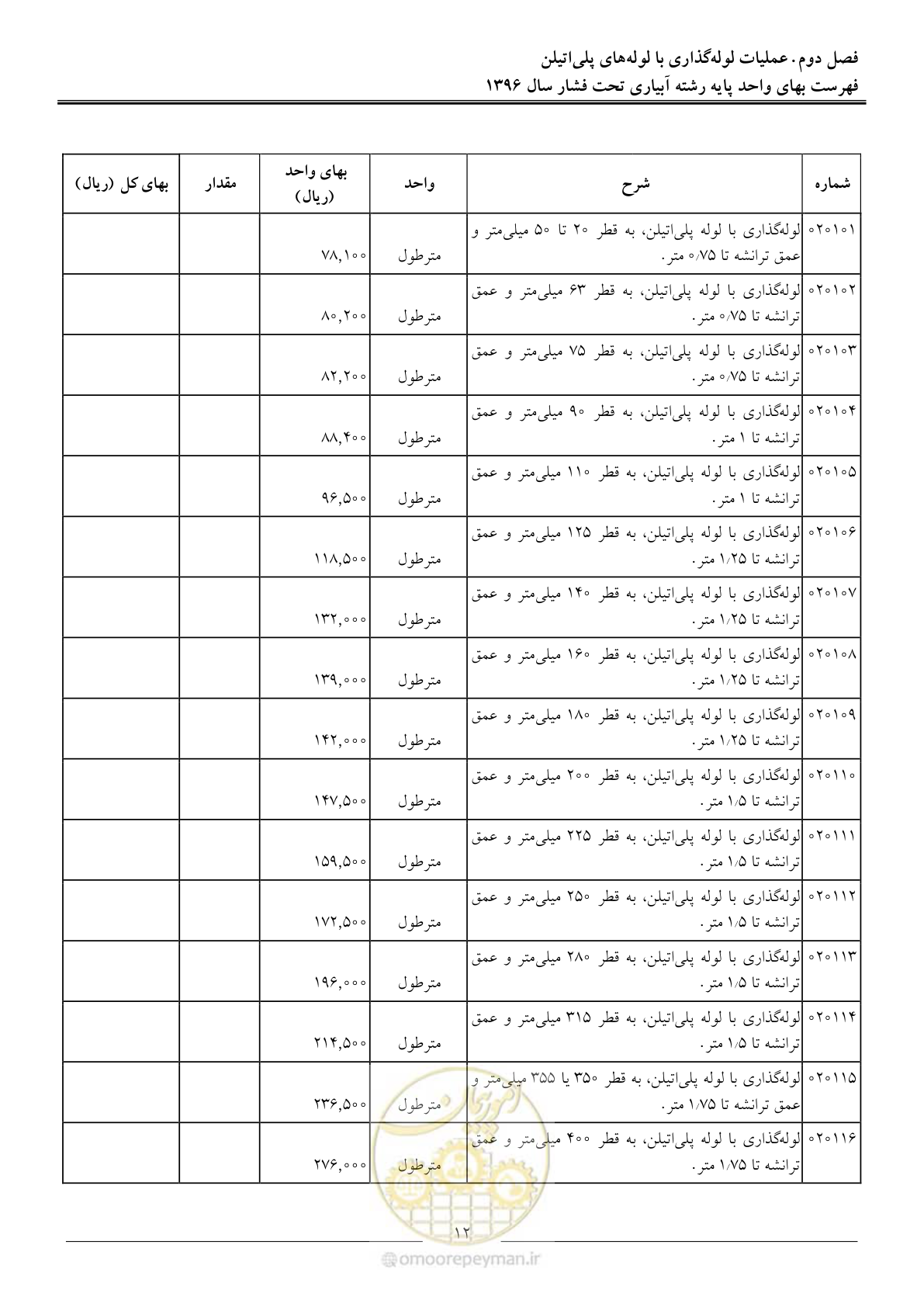 صفحه 15 از 66