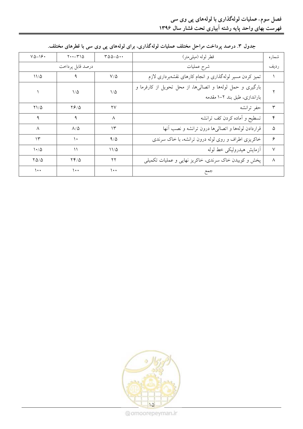صفحه 18 از 66
