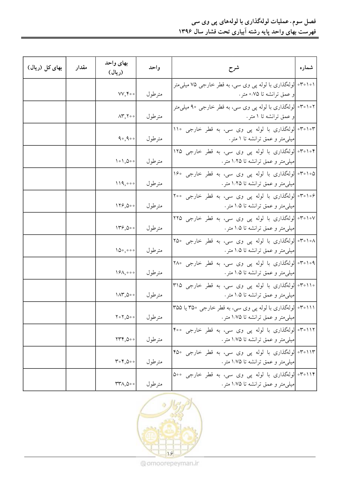 صفحه 19 از 66