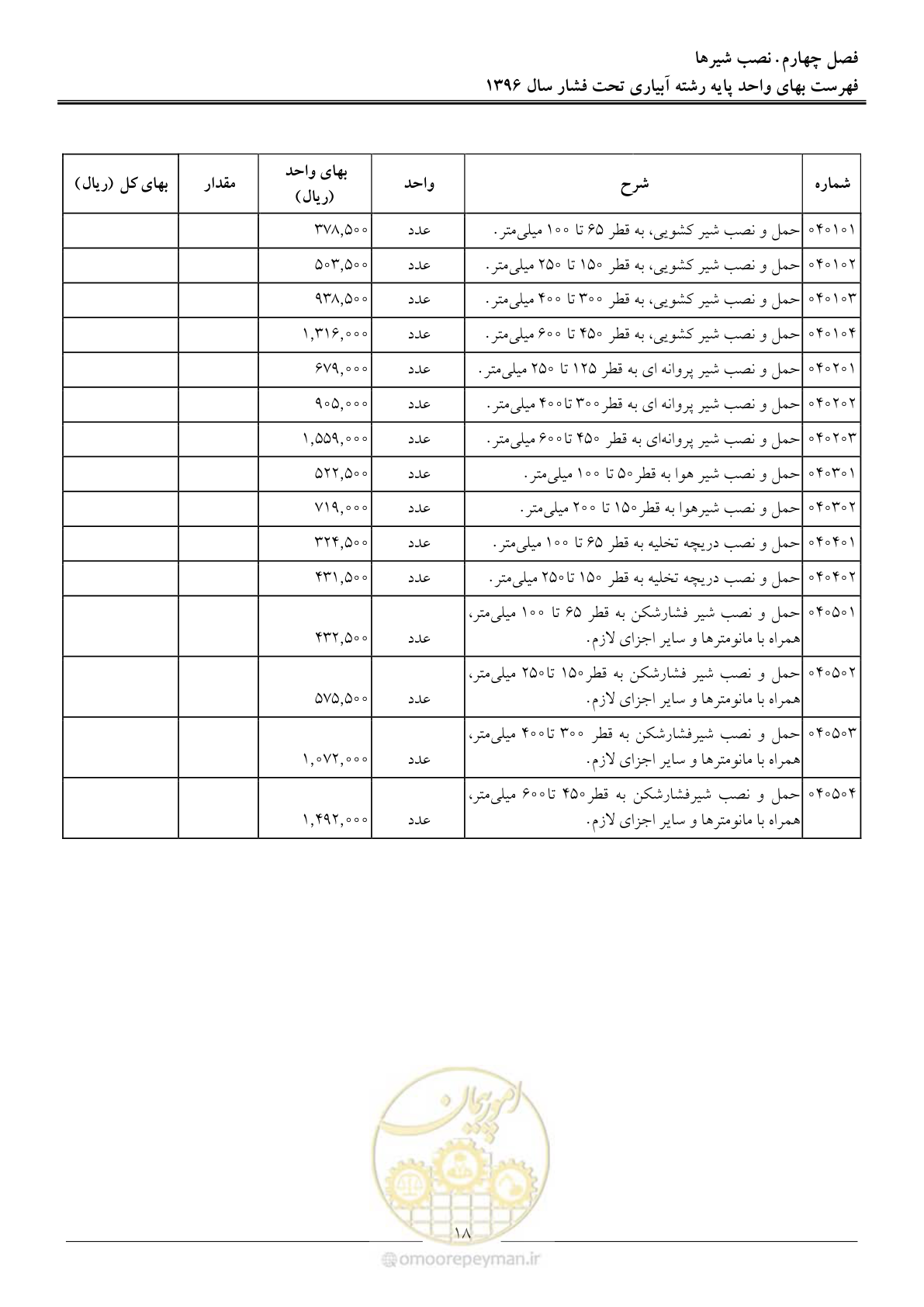 صفحه 21 از 66