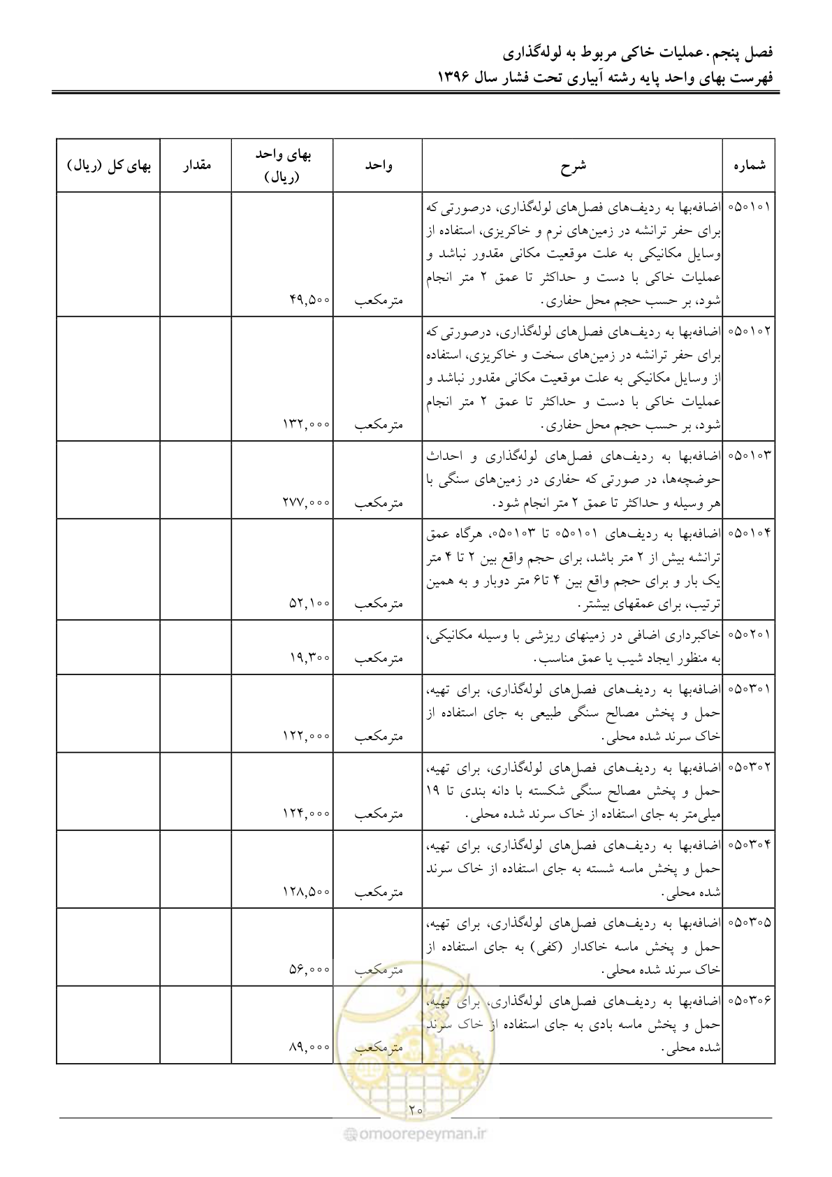 صفحه 23 از 66