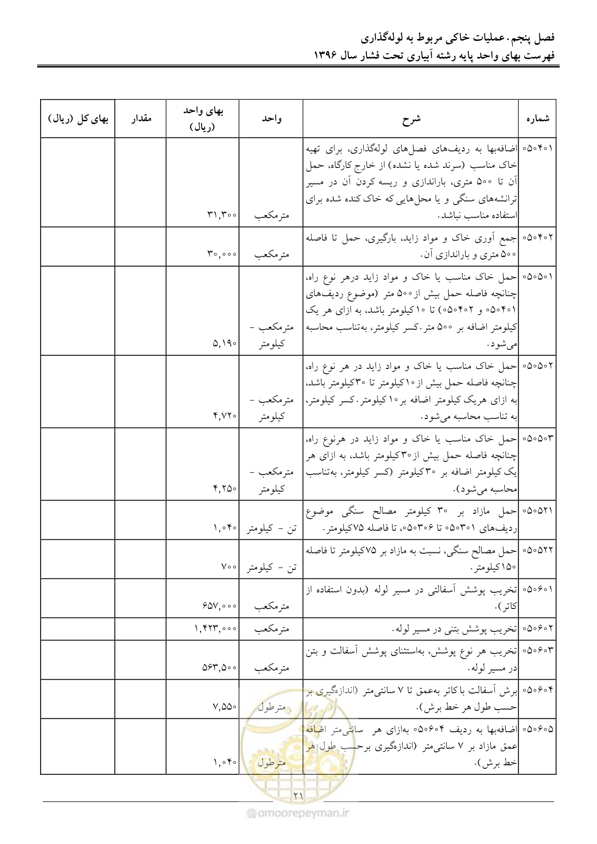 صفحه 24 از 66