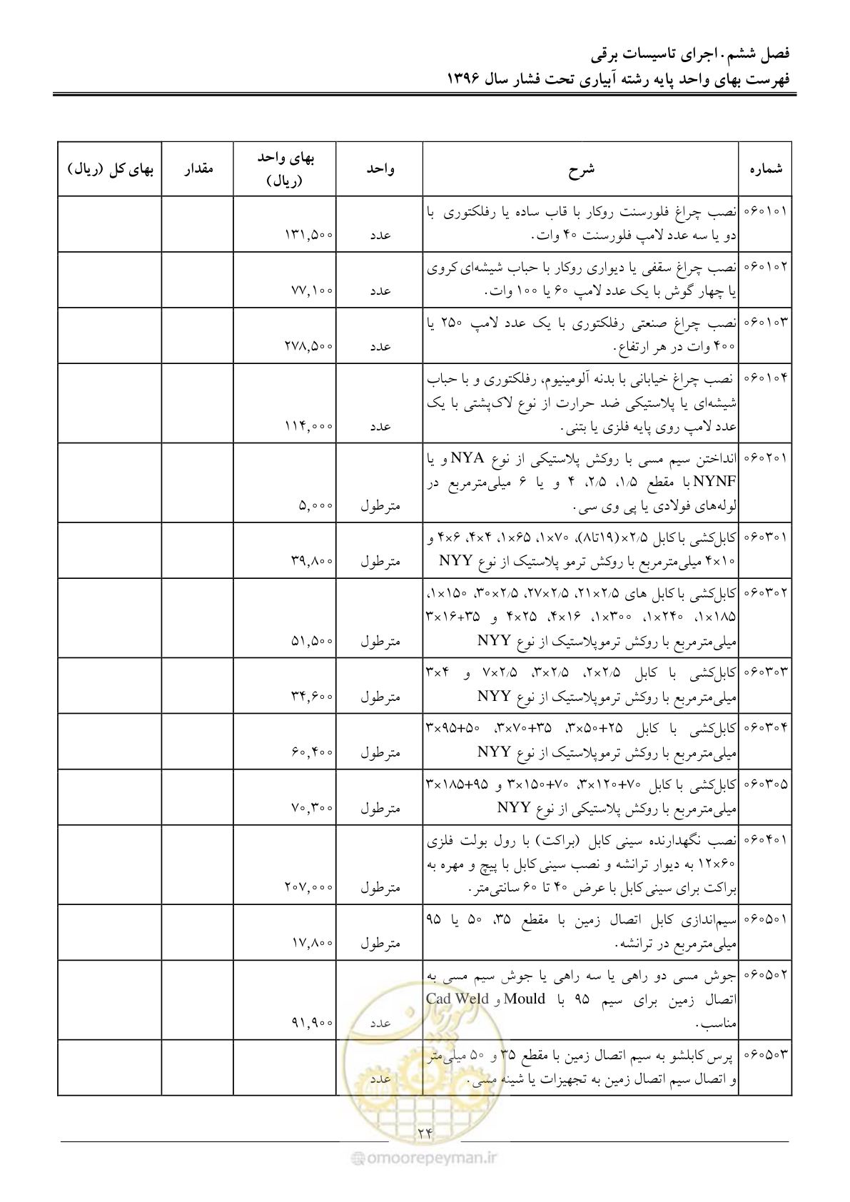 صفحه 27 از 66