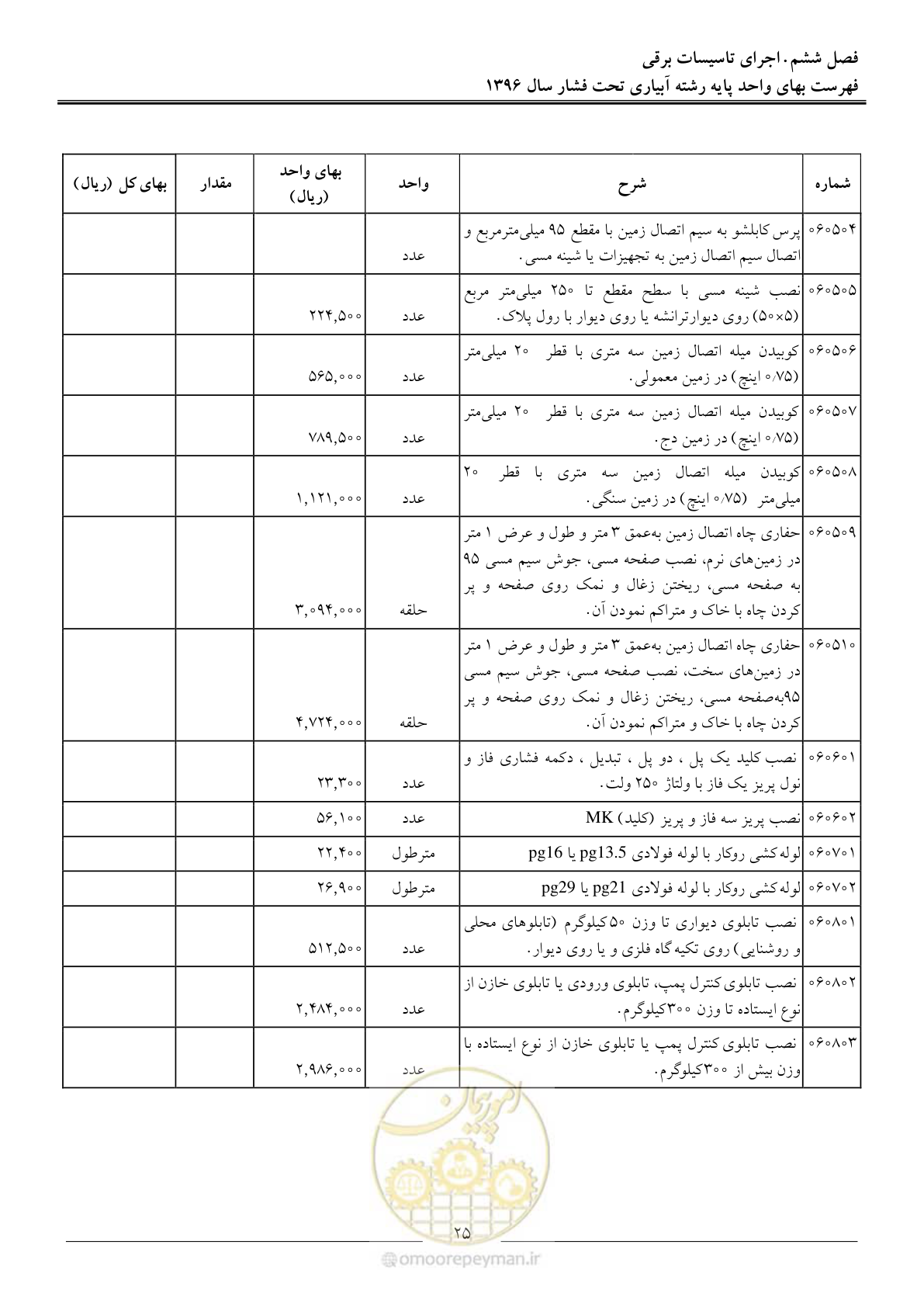 صفحه 28 از 66