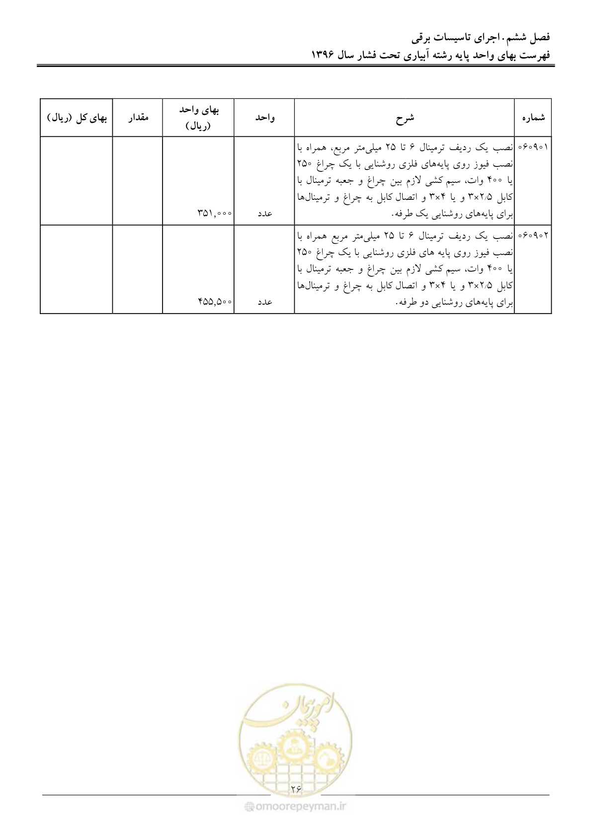 صفحه 29 از 66