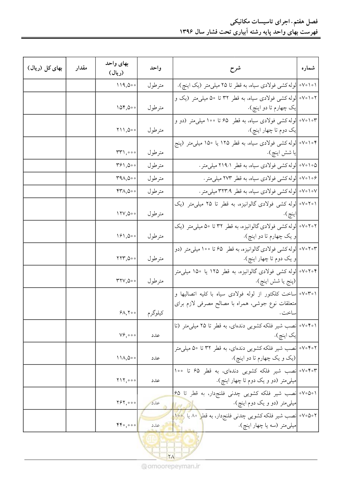 صفحه 31 از 66